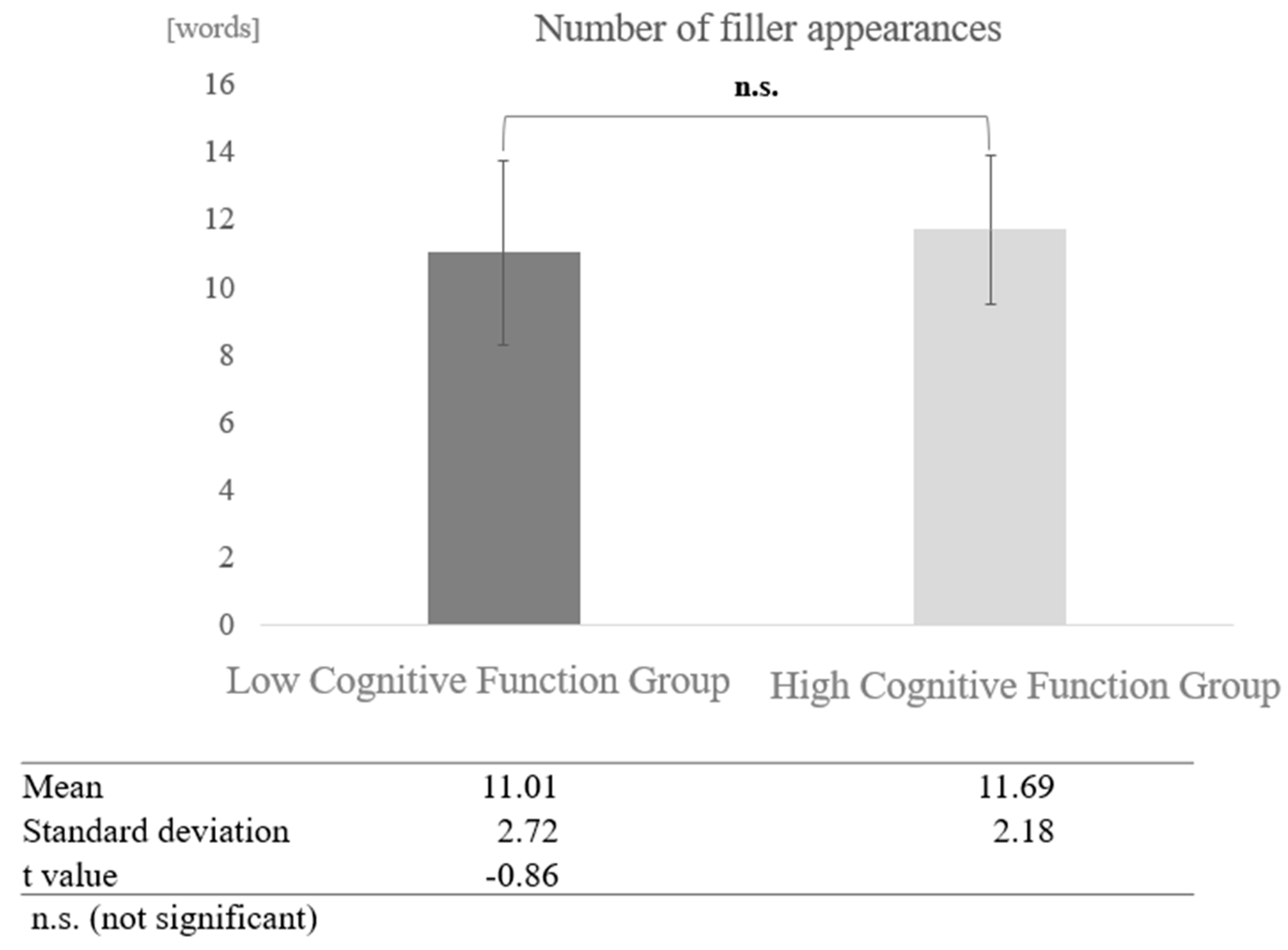 Healthcare 12 02112 g009