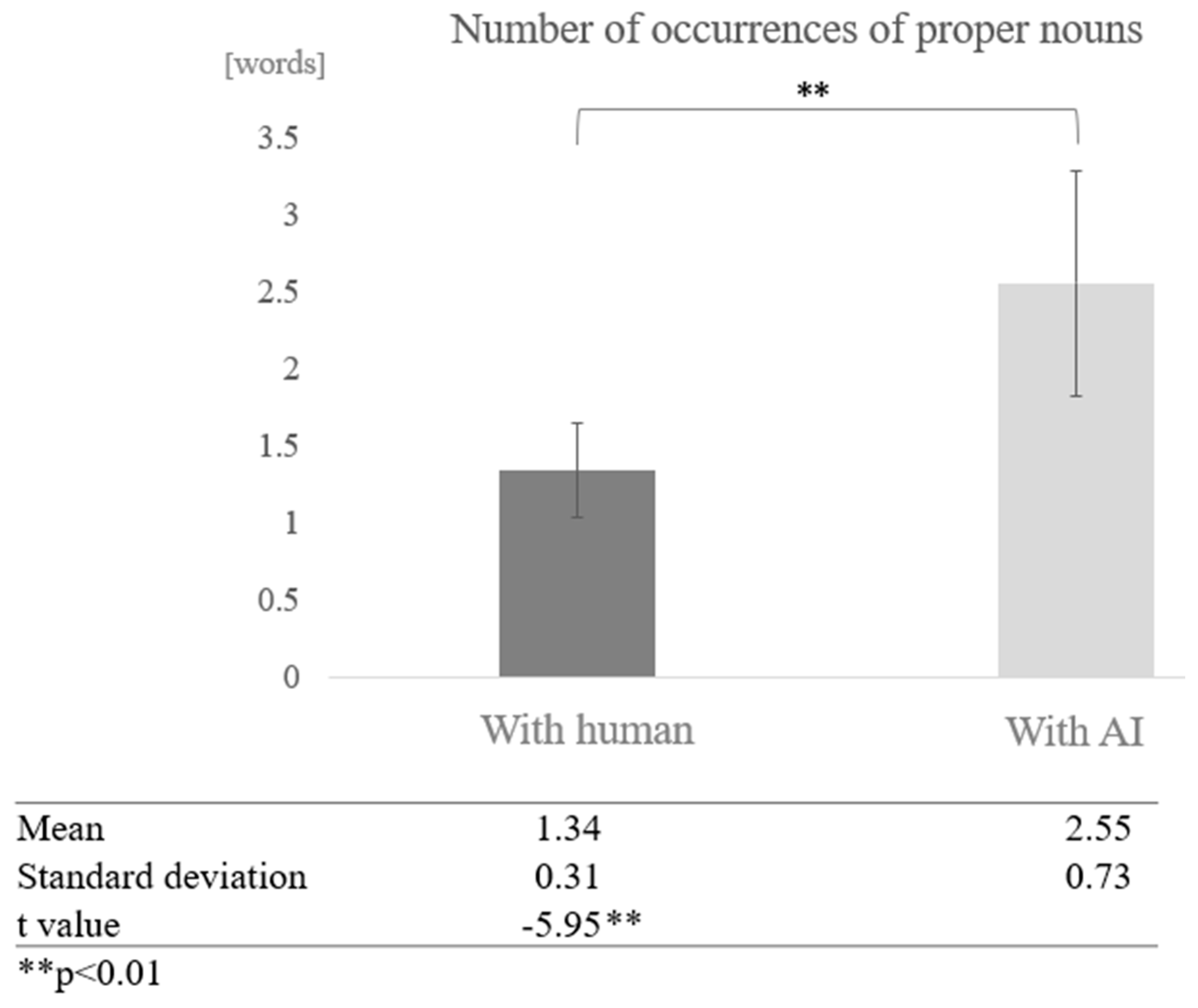 Healthcare 12 02112 g012