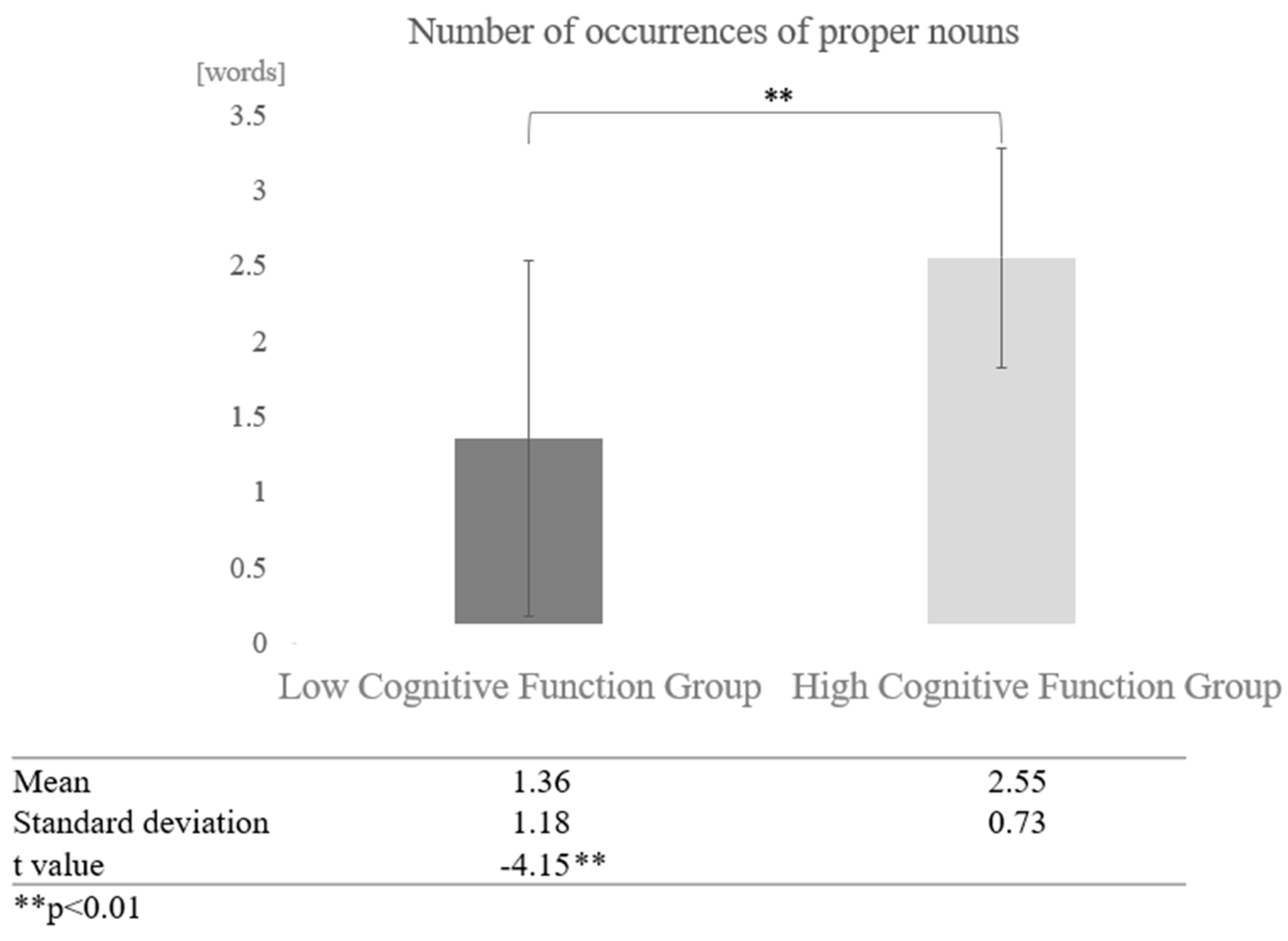 Healthcare 12 02112 g014