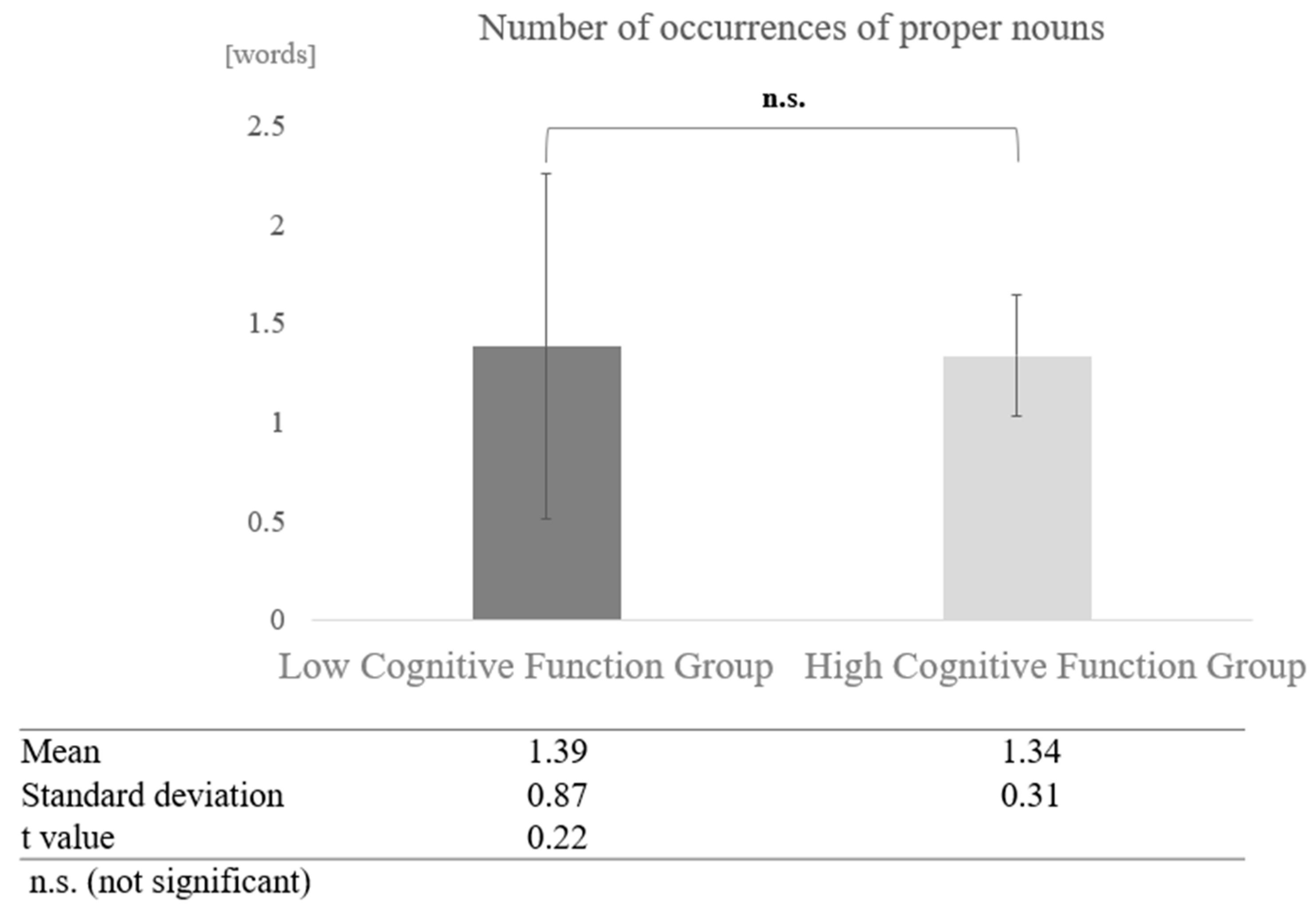 Healthcare 12 02112 g015