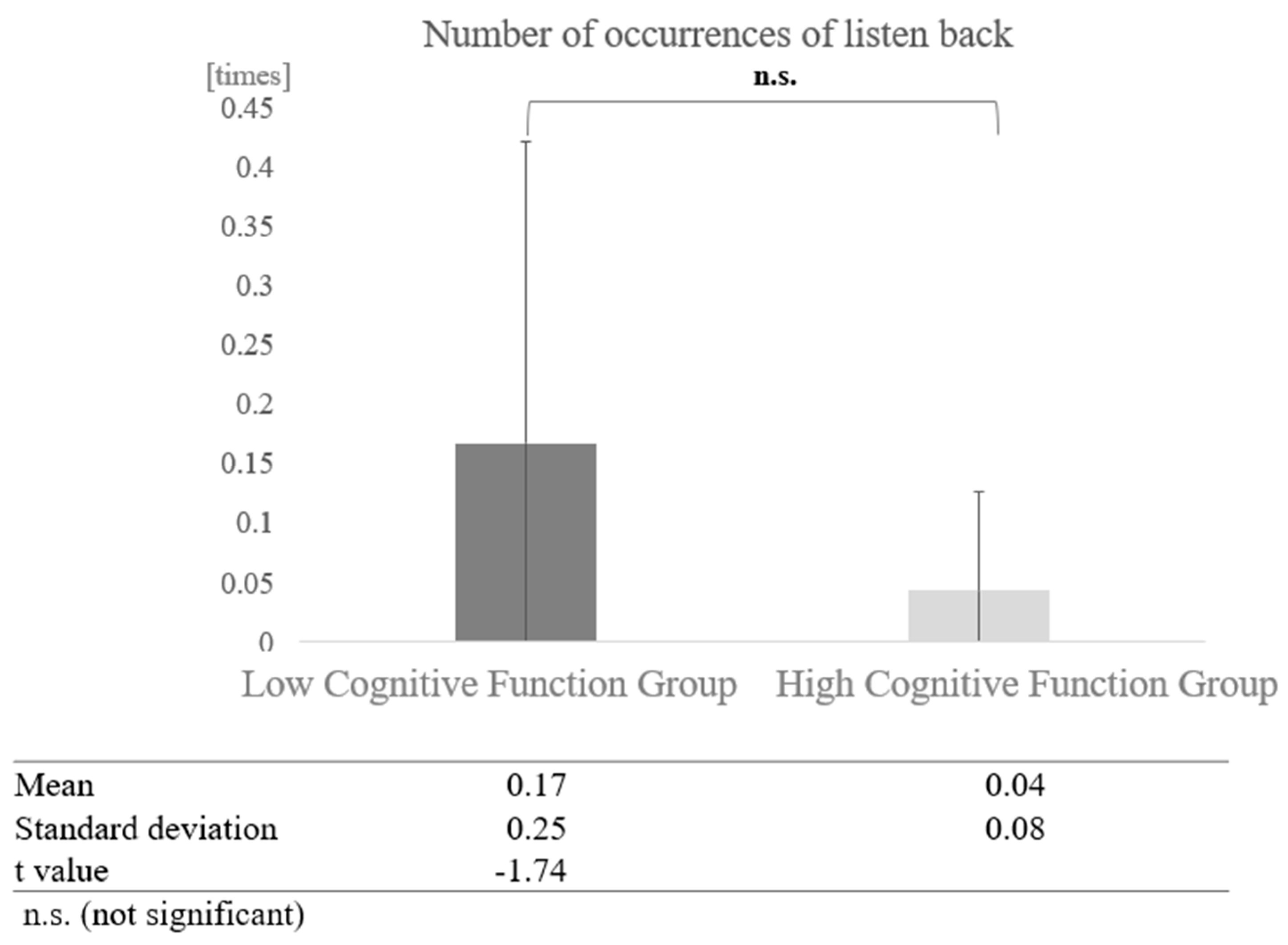 Healthcare 12 02112 g019