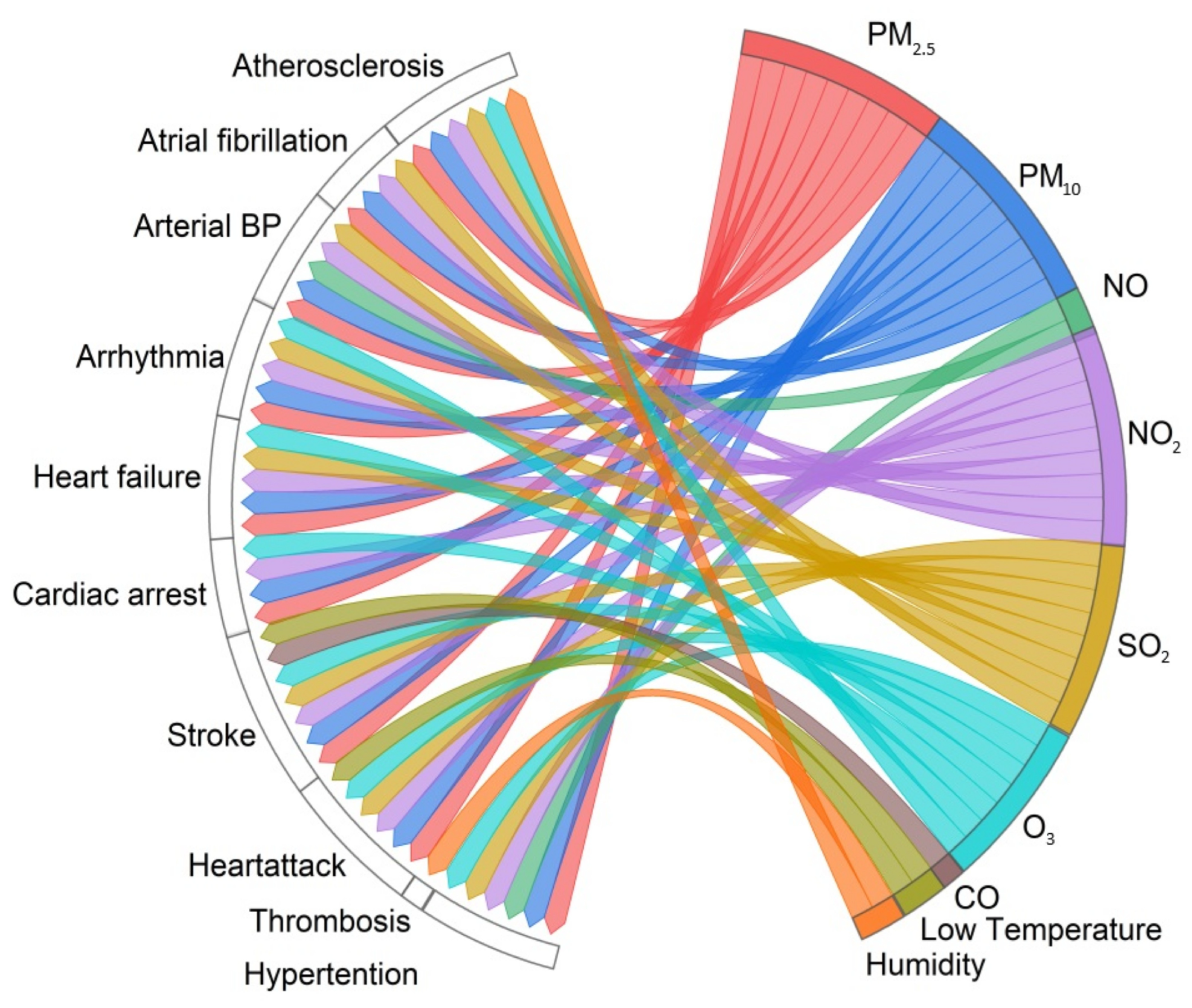 Healthcare 12 02123 g004