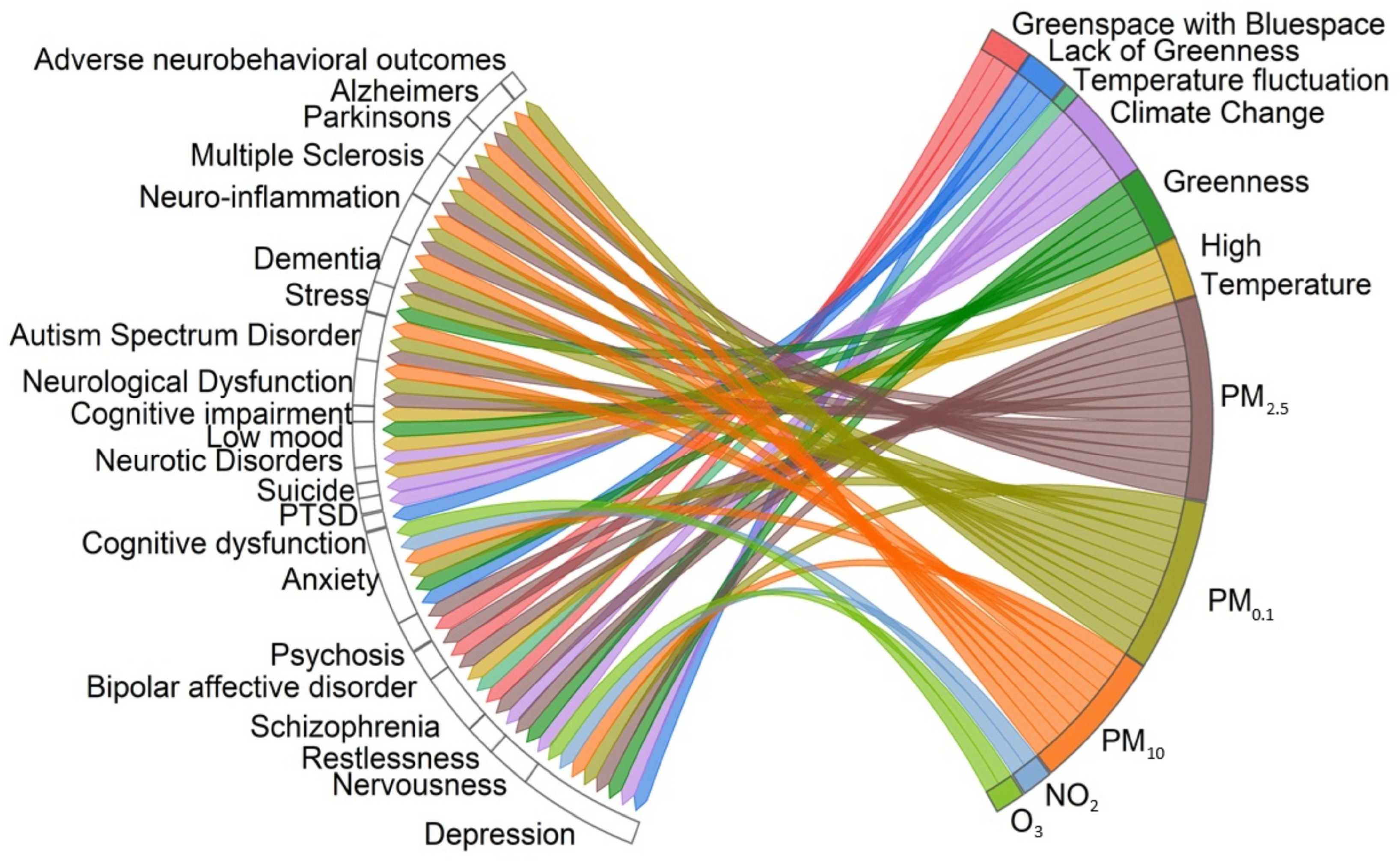 Healthcare 12 02123 g007