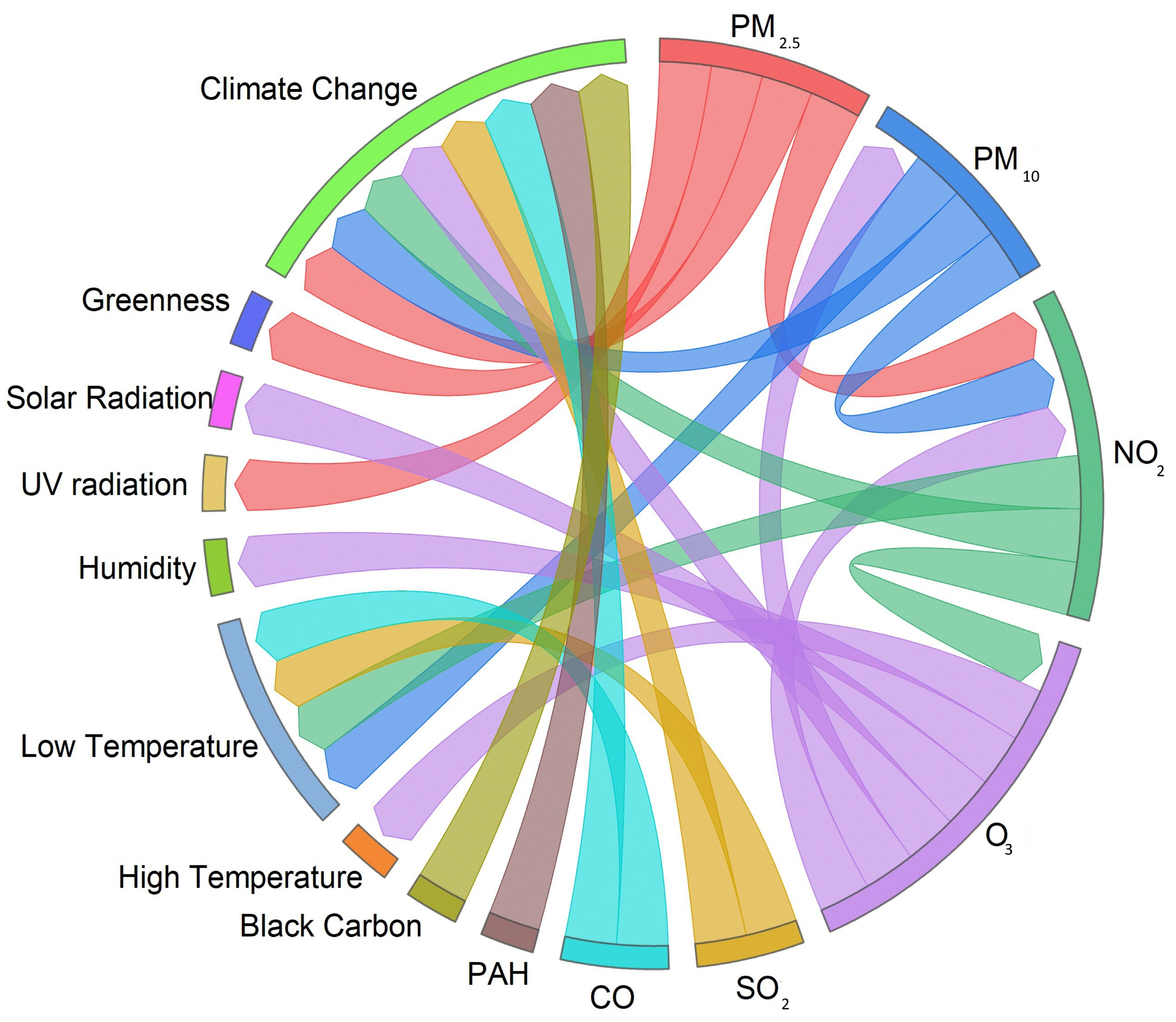Healthcare 12 02123 g012