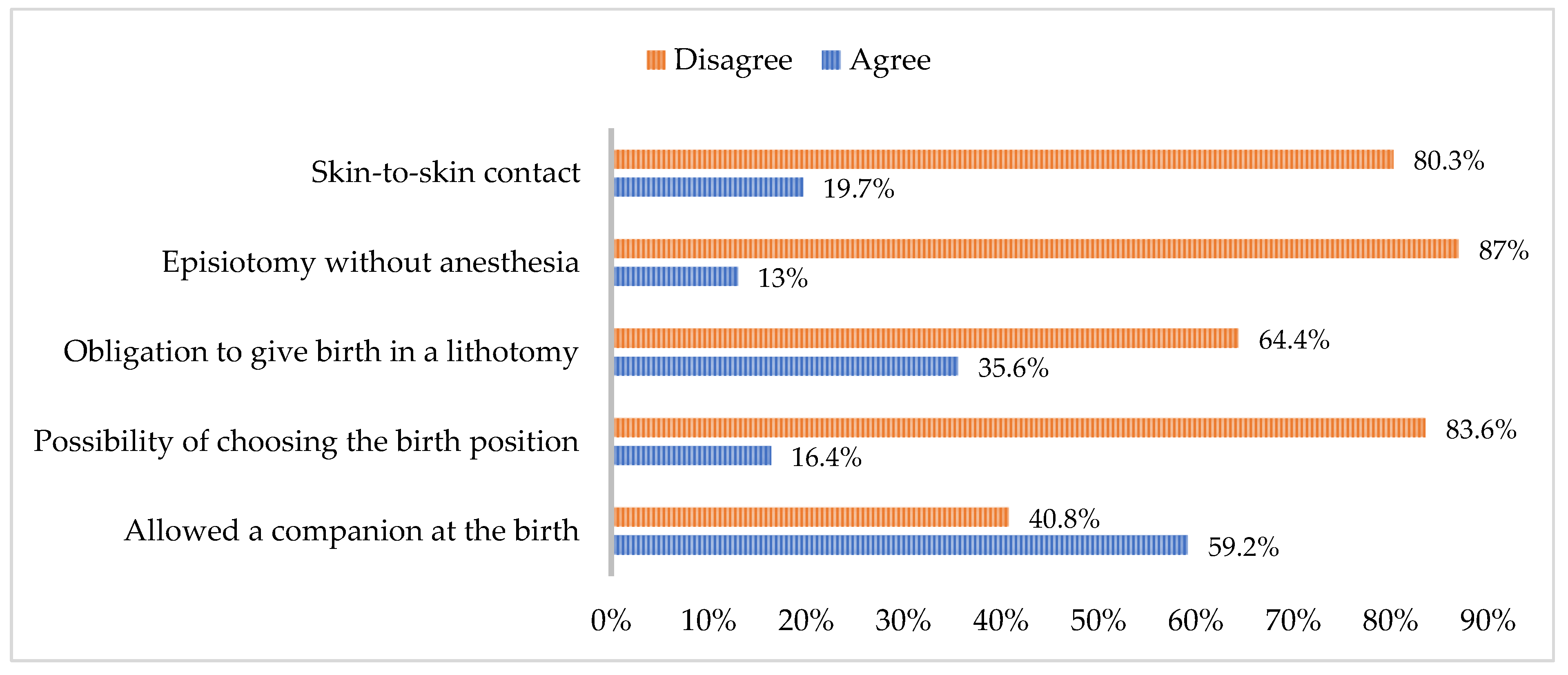 Healthcare 12 02125 g003