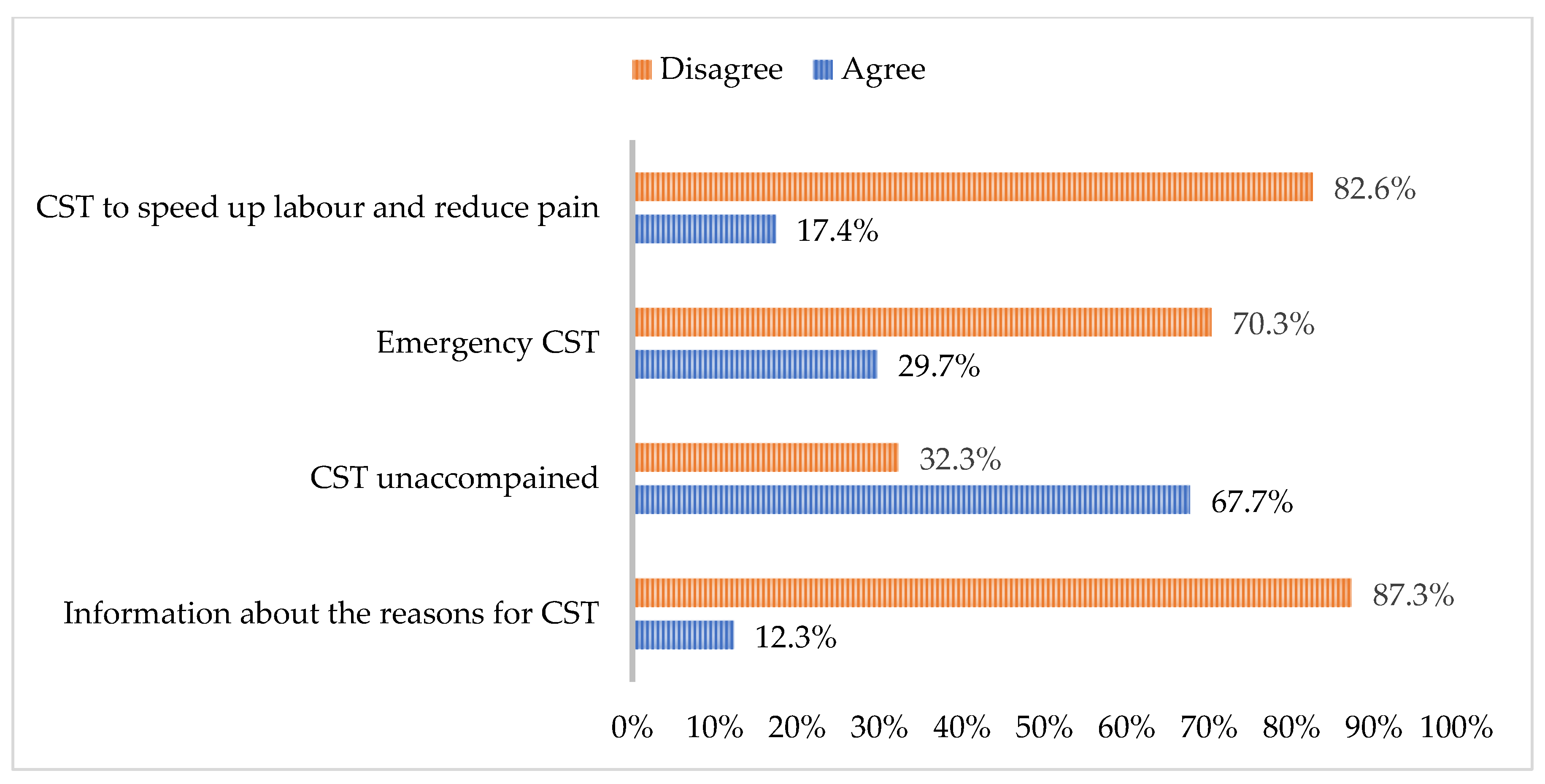 Healthcare 12 02125 g004