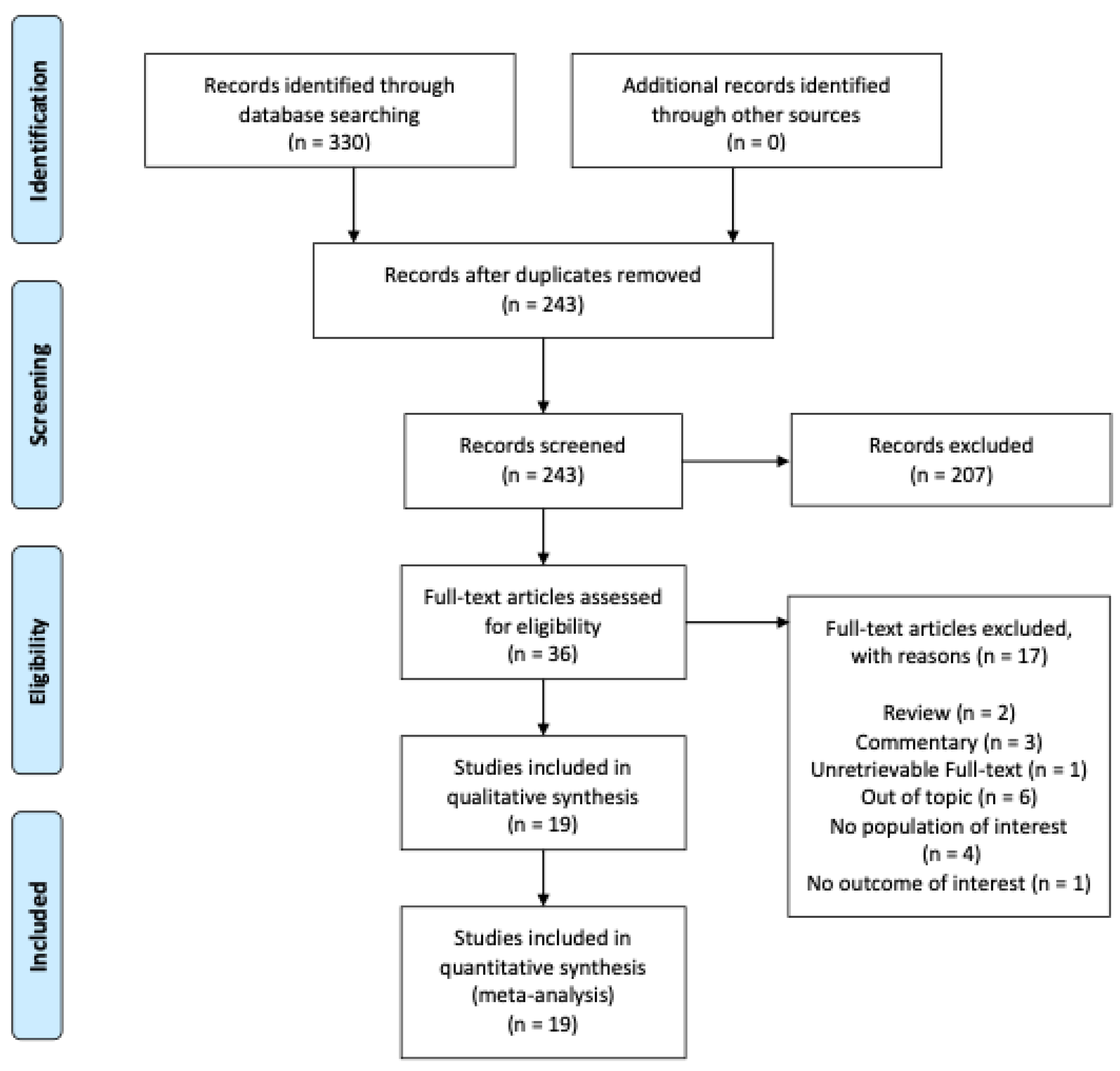 Healthcare 12 02131 g001