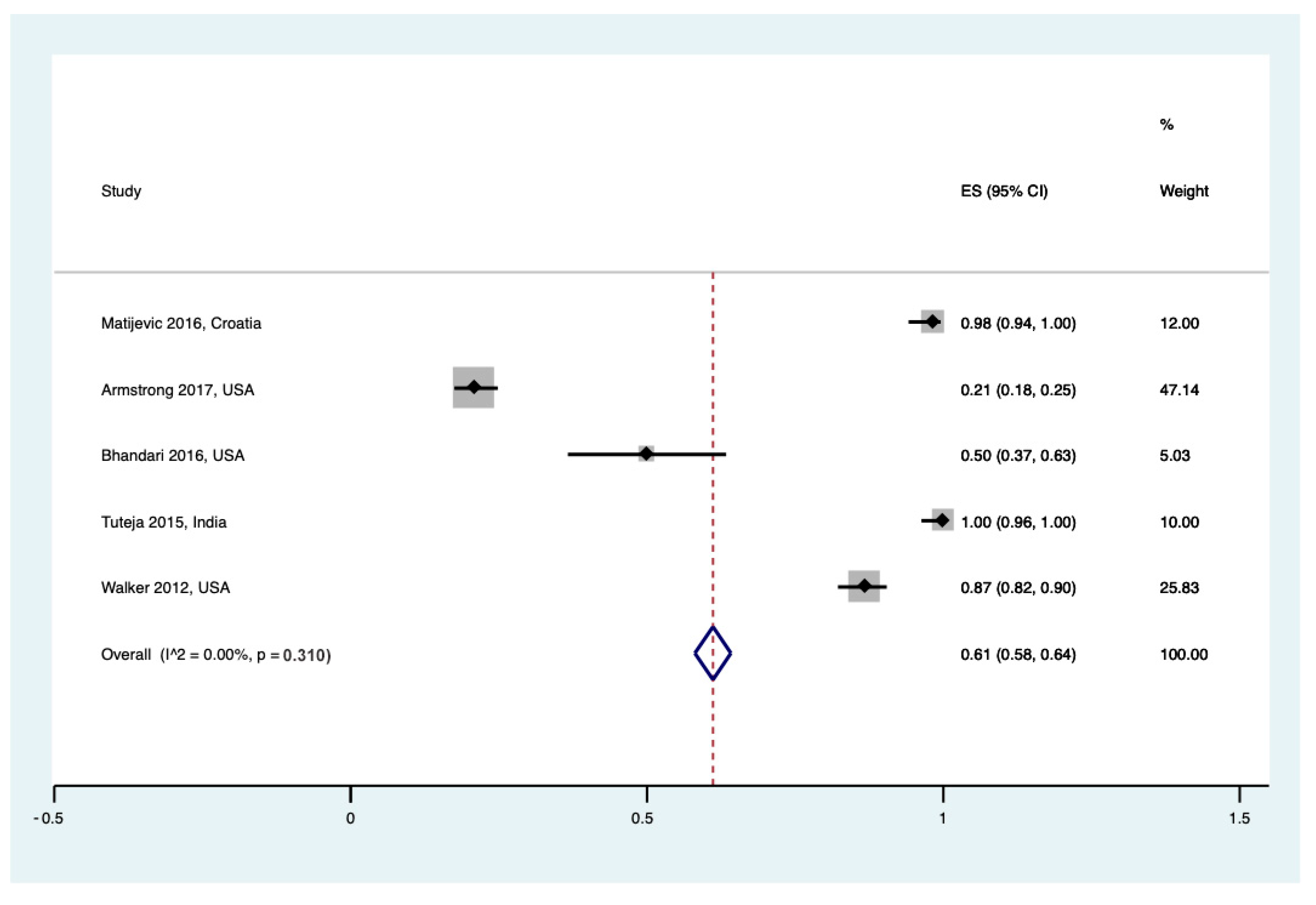 Healthcare 12 02131 g003