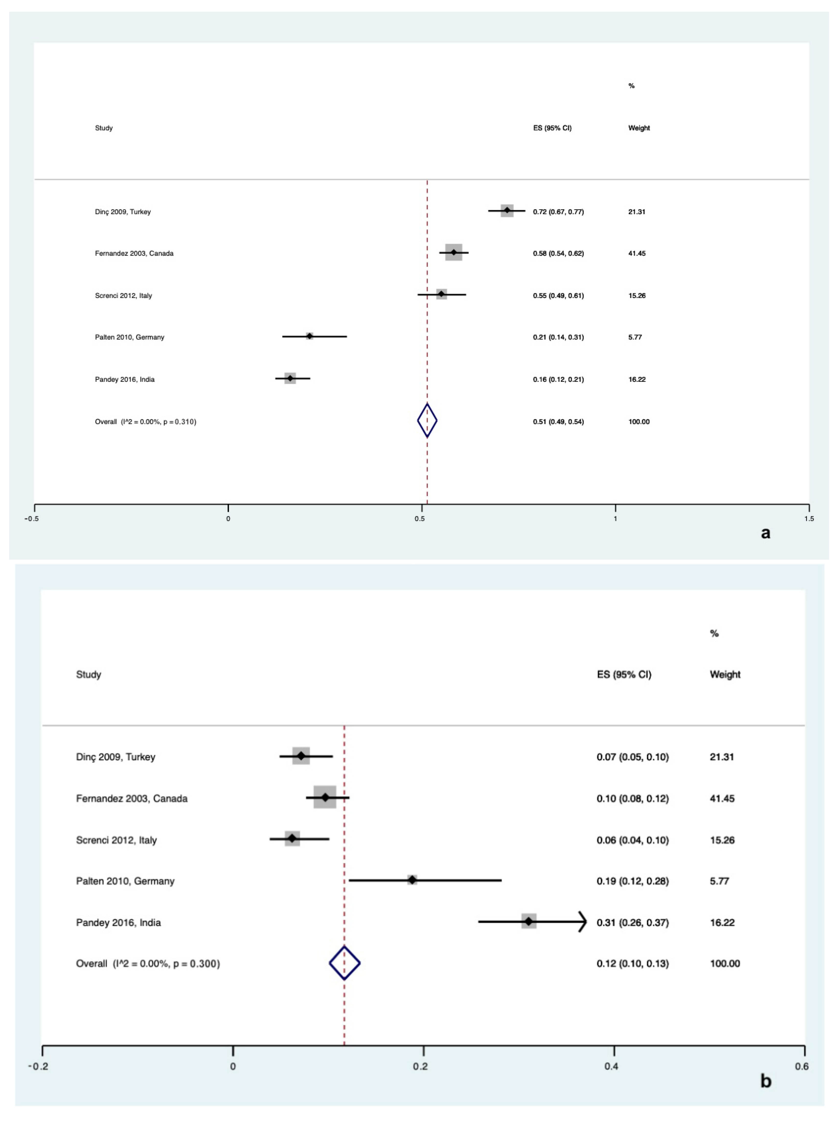 Healthcare 12 02131 g007