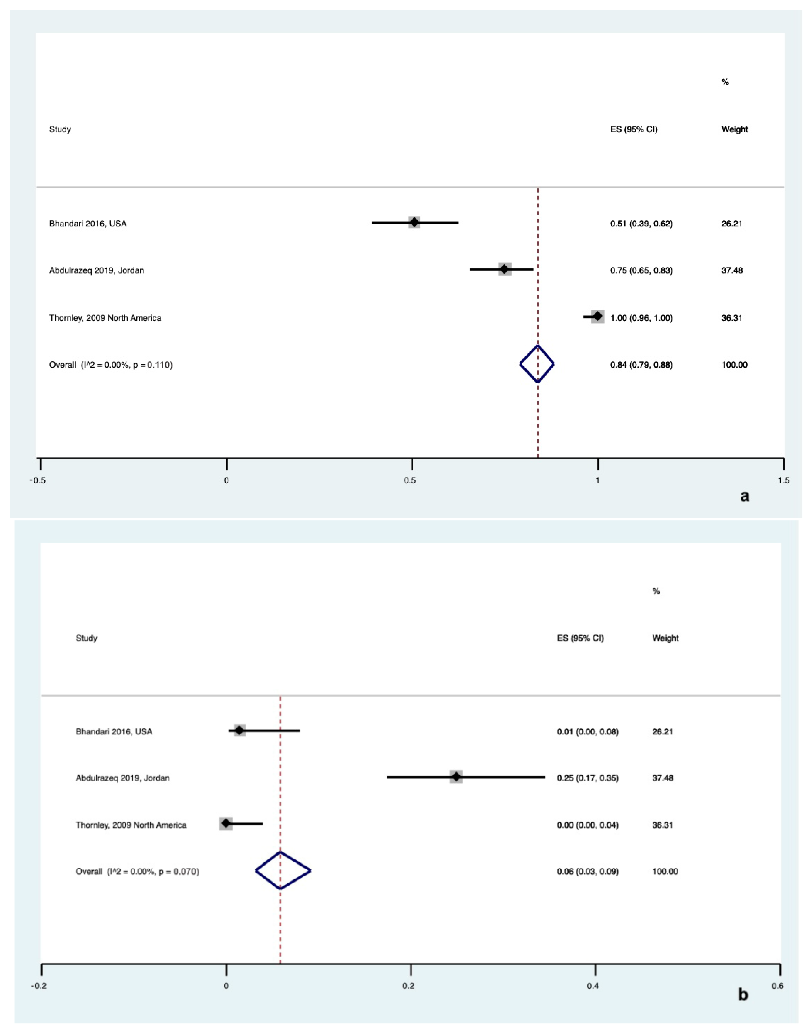 Healthcare 12 02131 g008