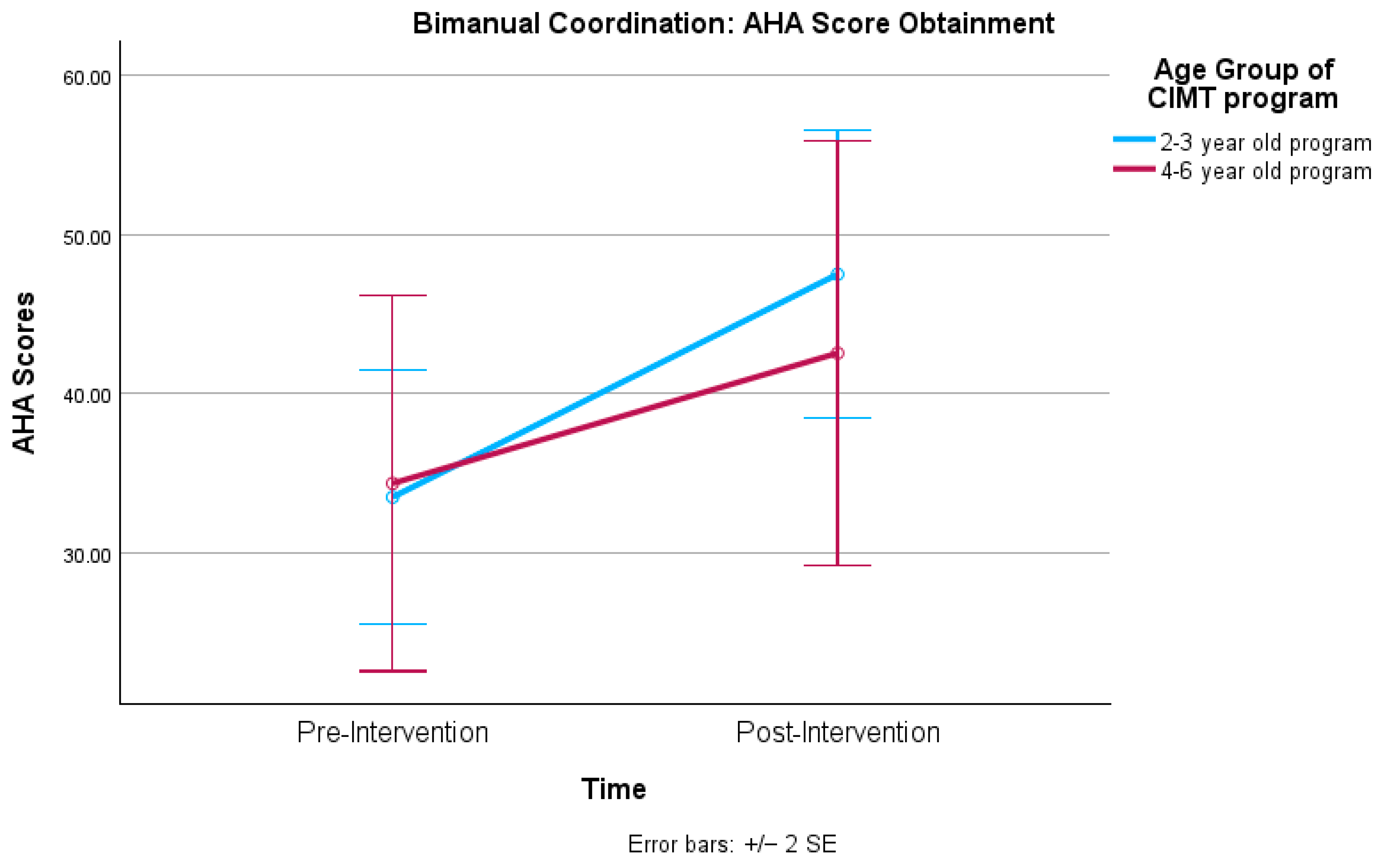 Healthcare 12 02134 g002