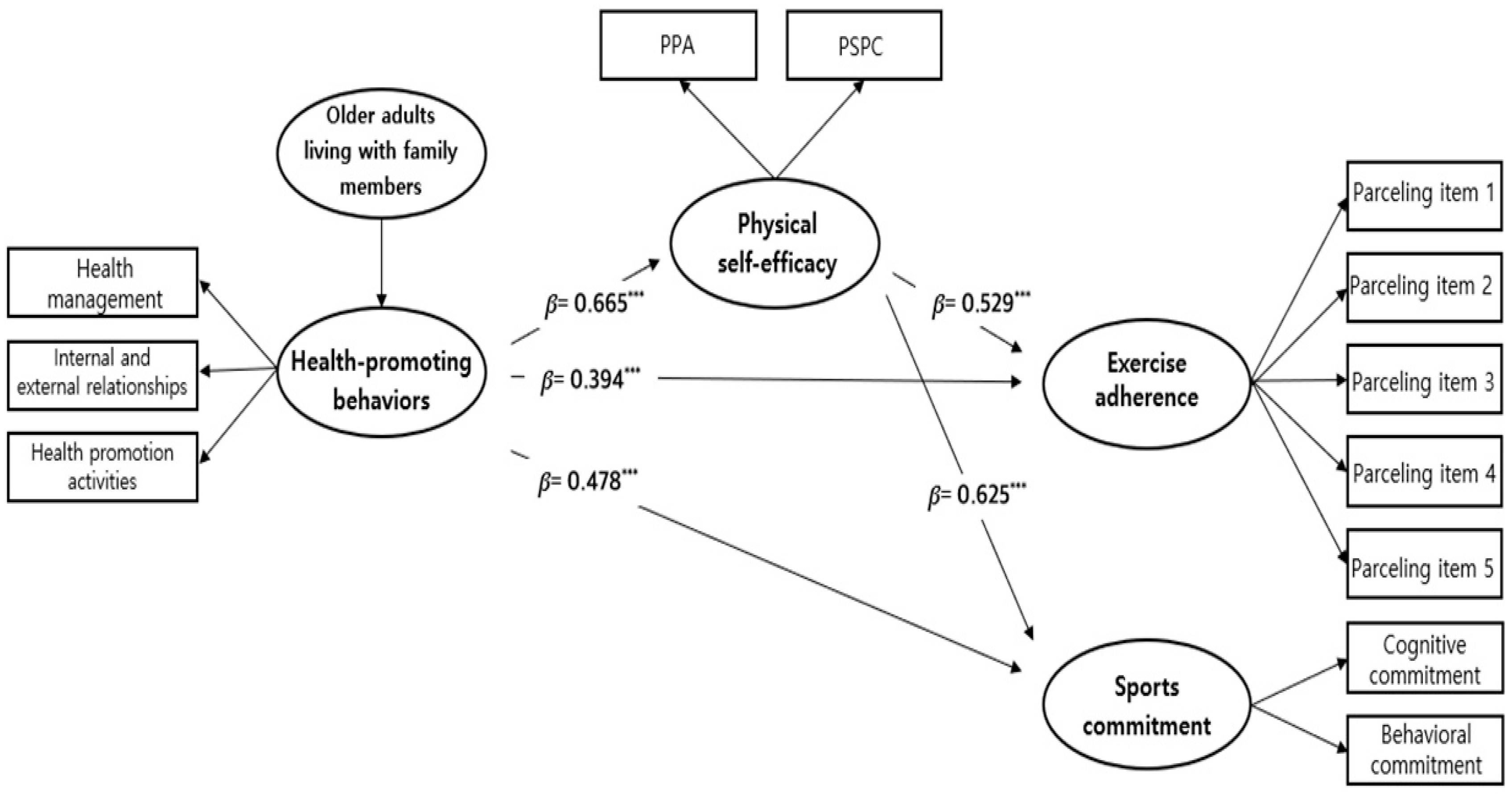 Healthcare 12 02135 g003b