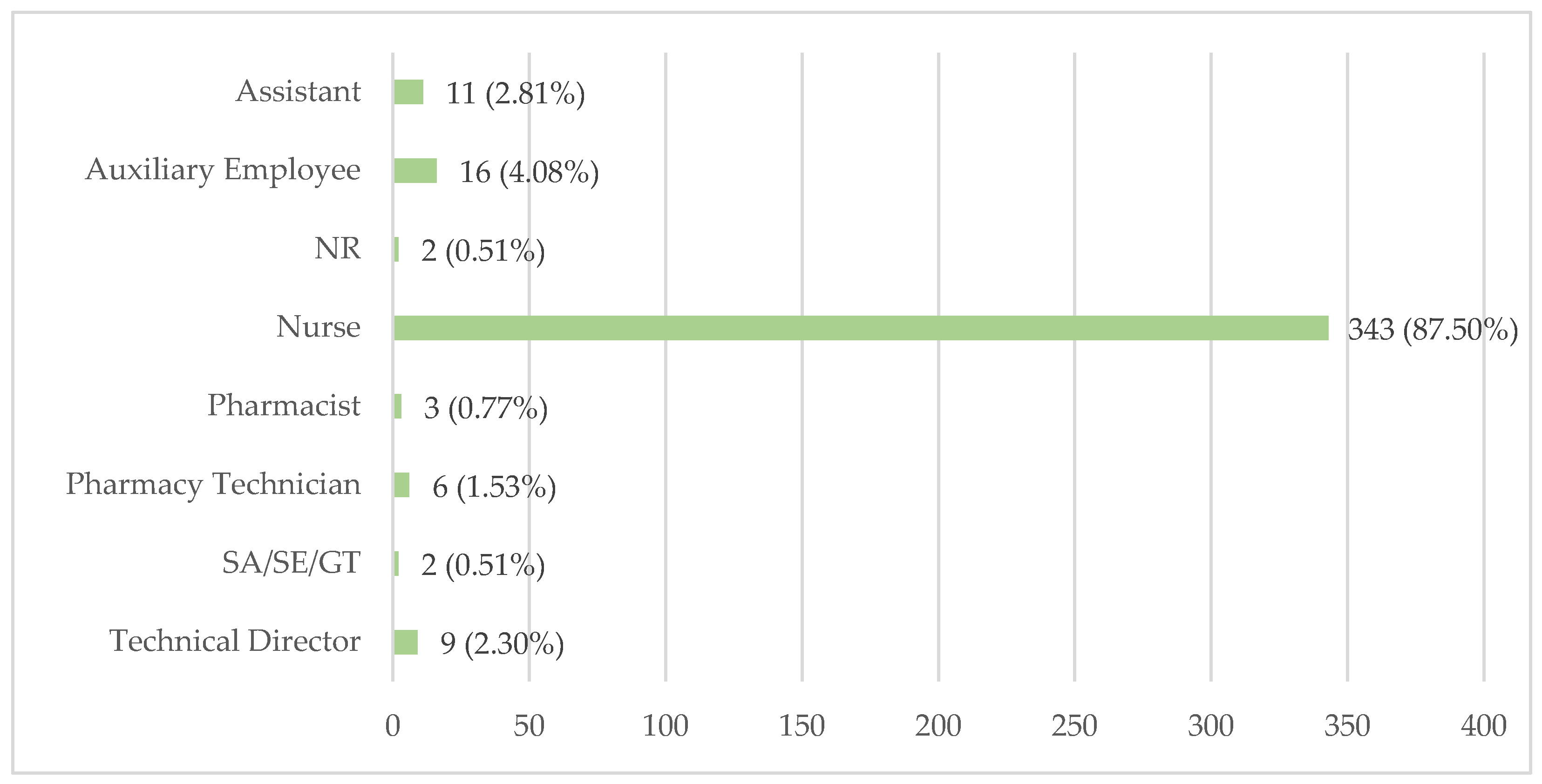 Healthcare 12 02145 g004