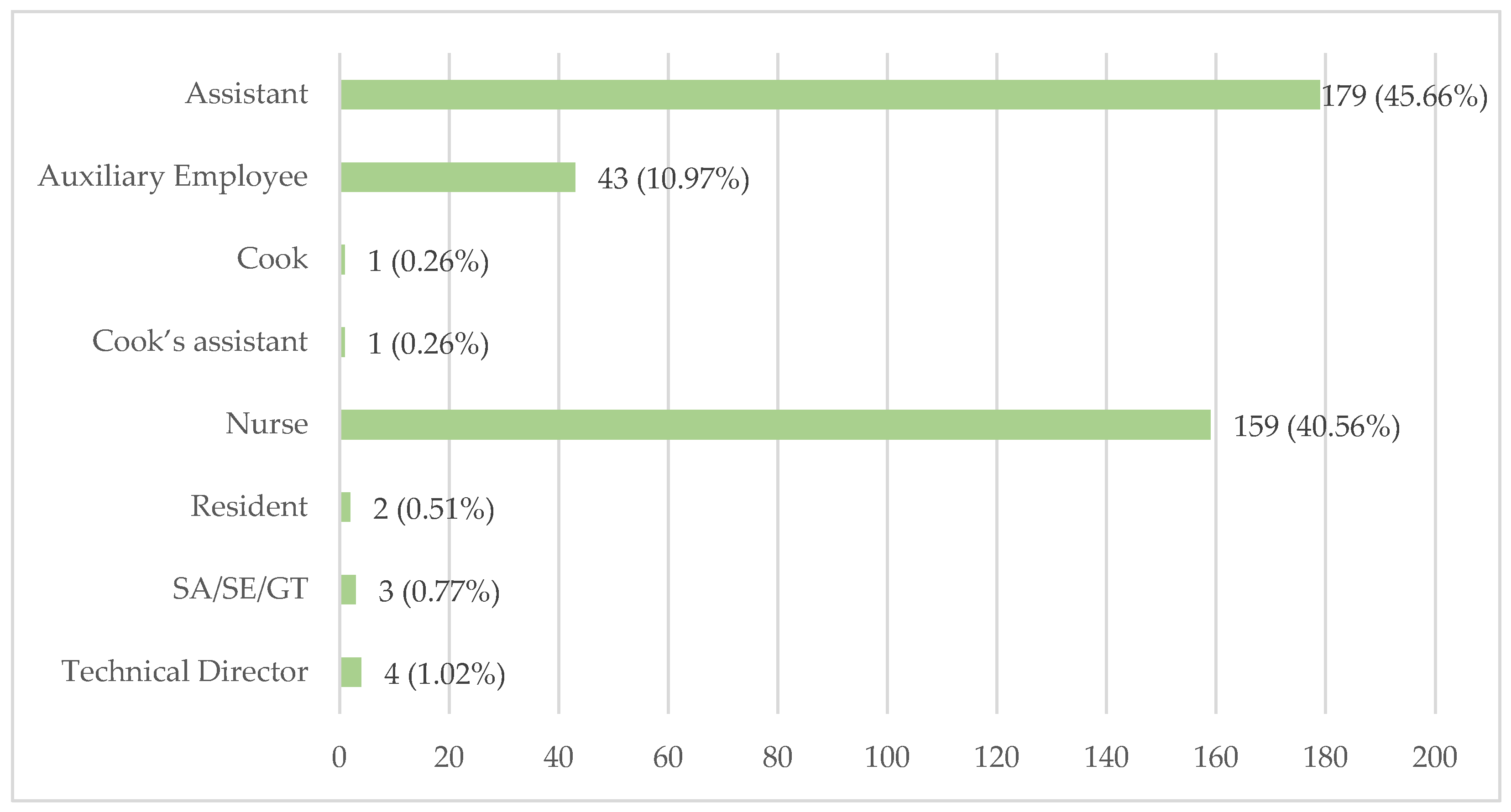 Healthcare 12 02145 g007