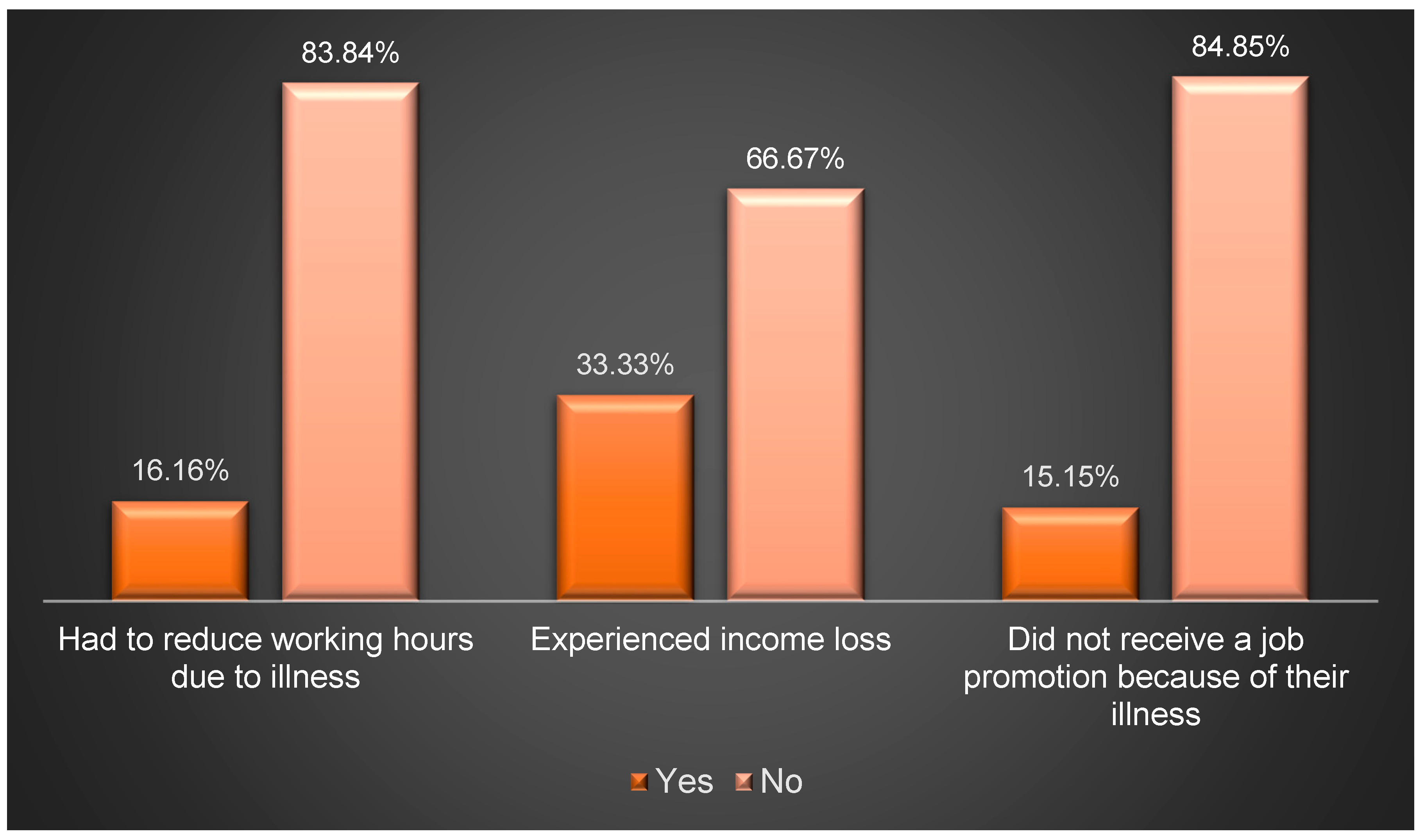 Healthcare 12 02146 g003 Healthcare 12 02146 g003