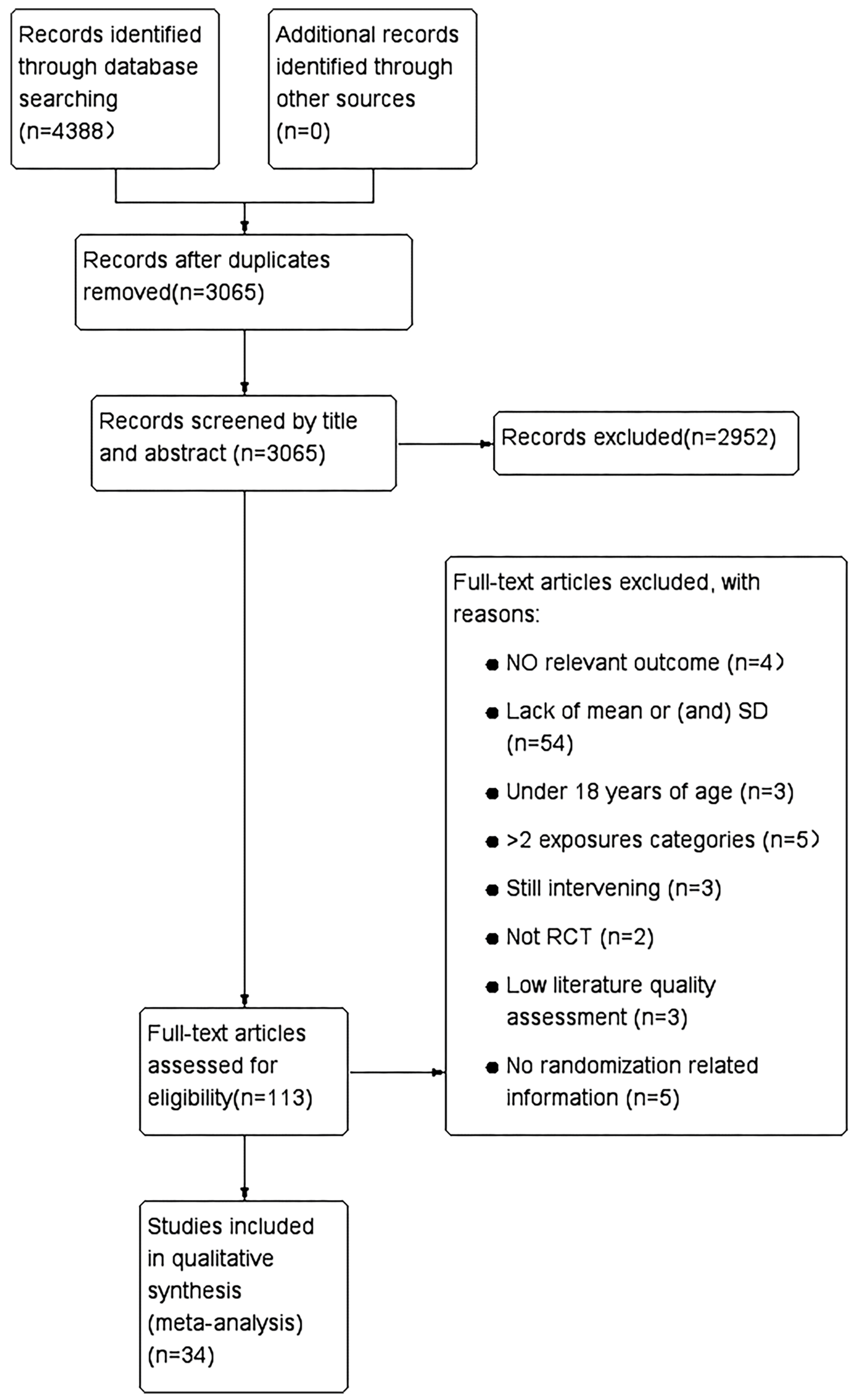 Healthcare 12 02151 g001