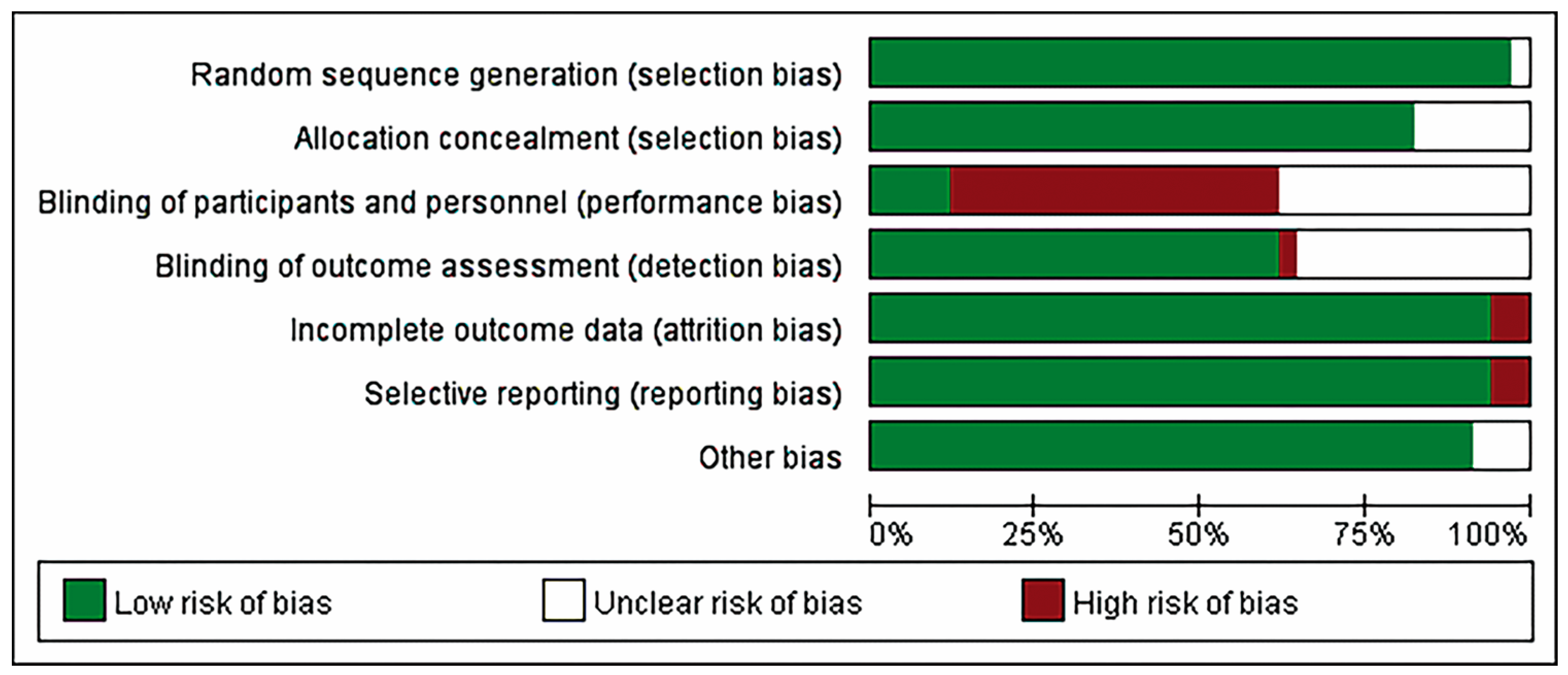 Healthcare 12 02151 g002