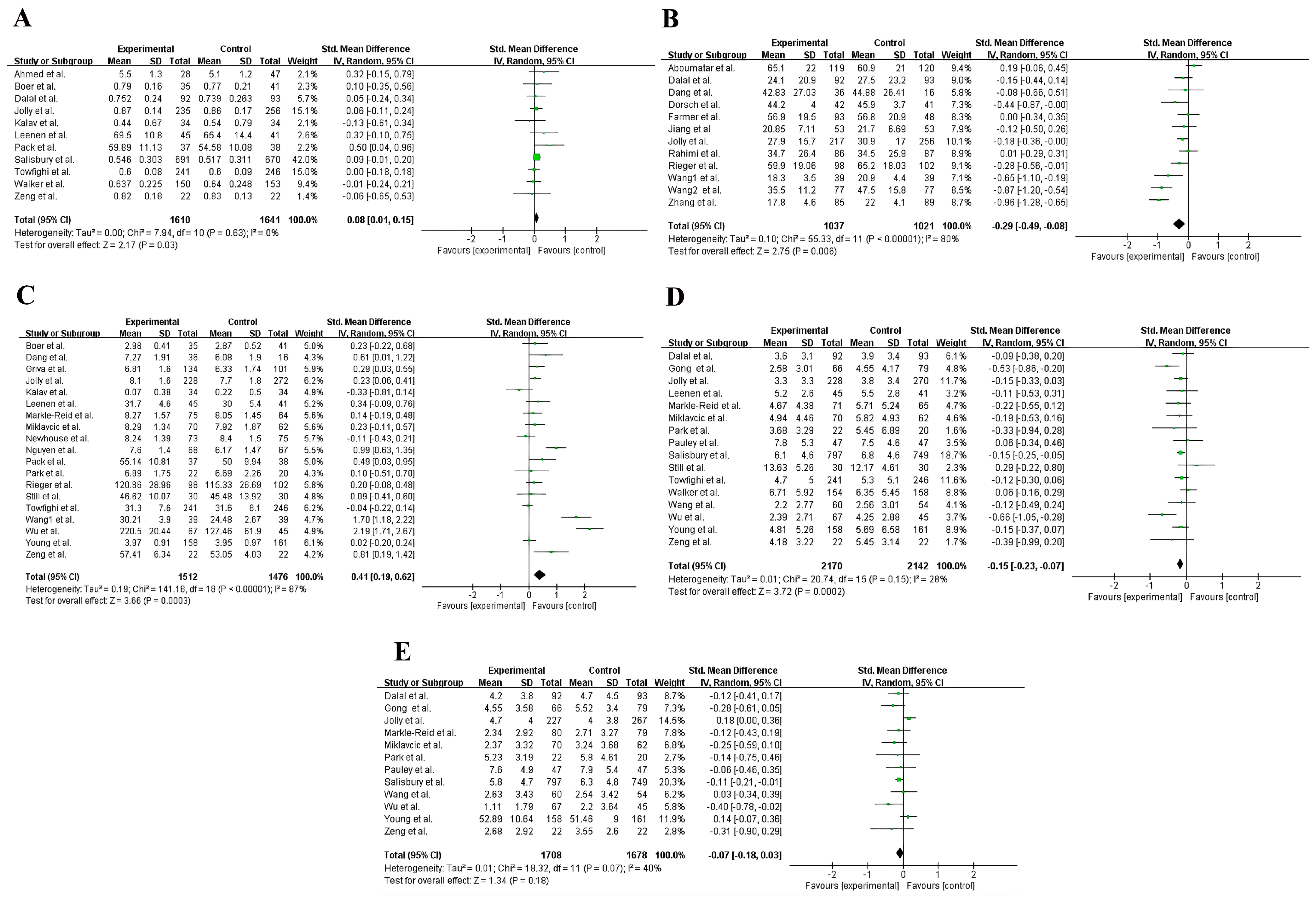 Healthcare 12 02151 g003