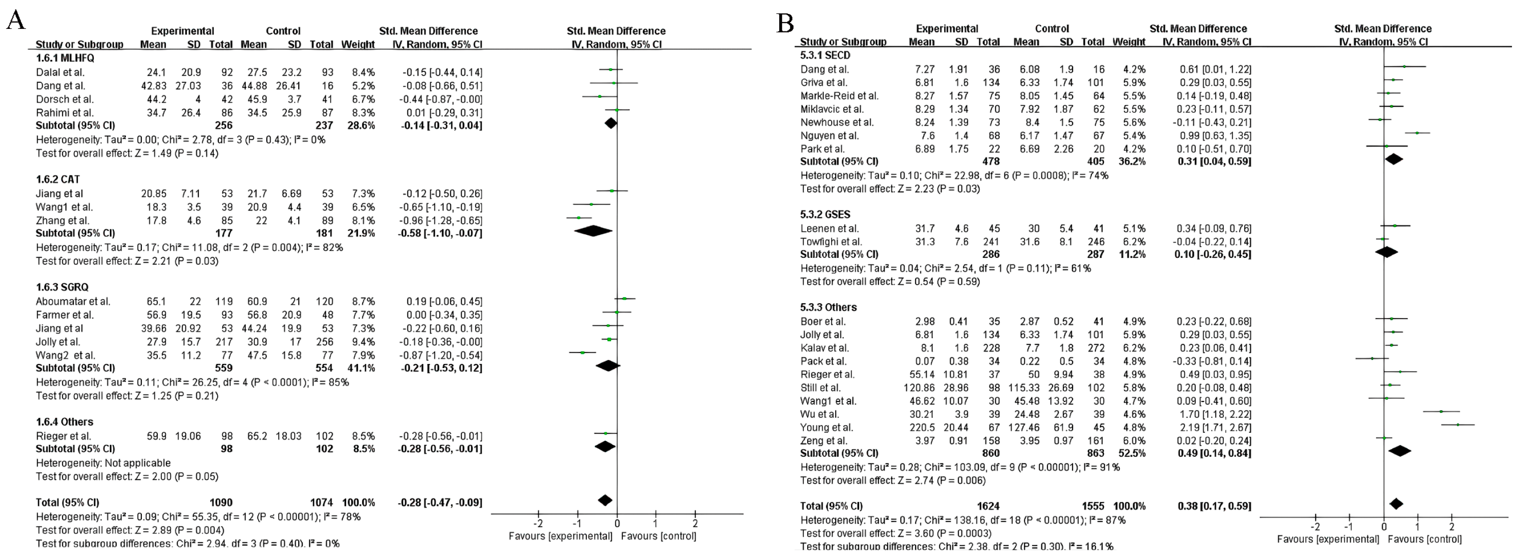 Healthcare 12 02151 g004