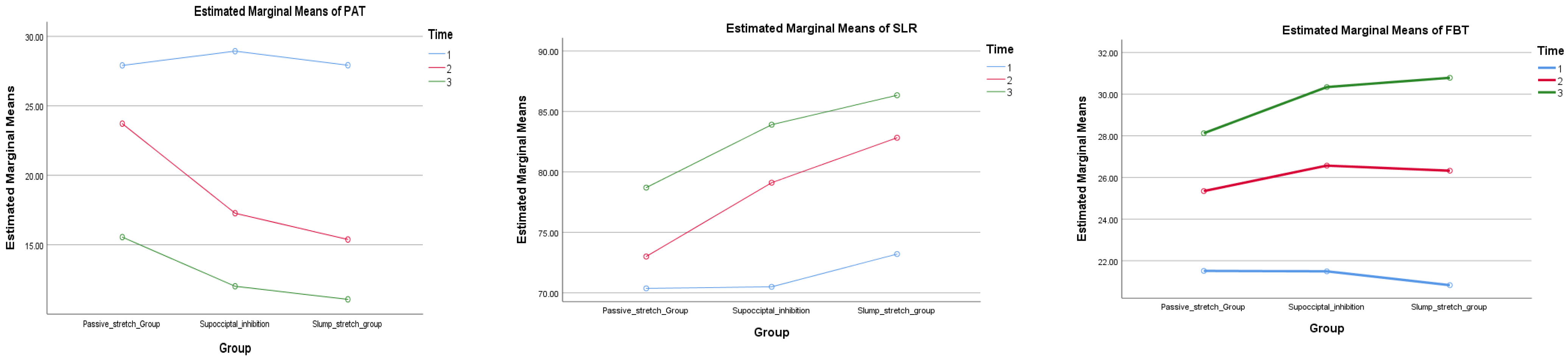 Healthcare 12 02152 g002