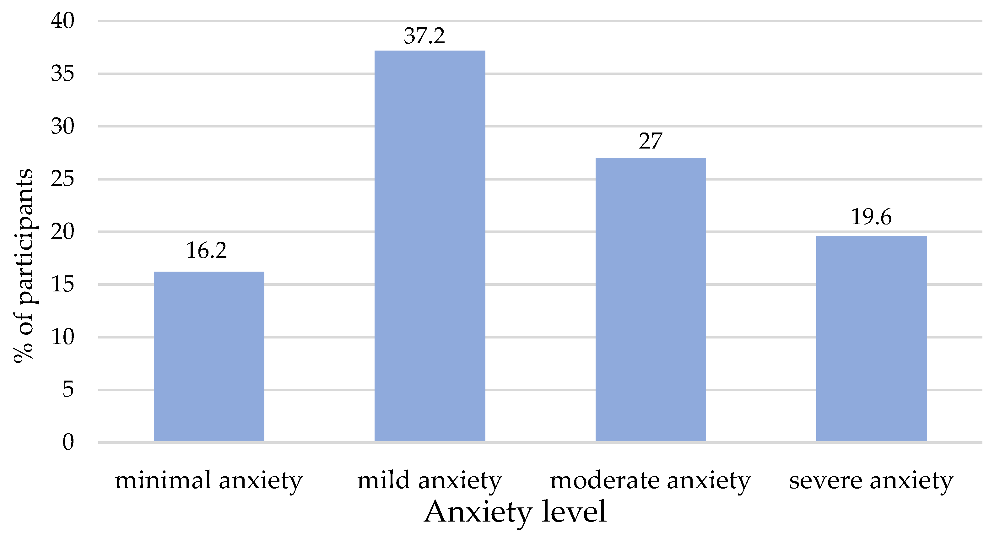 Healthcare 12 02154 g001 Healthcare 12 02154 g001