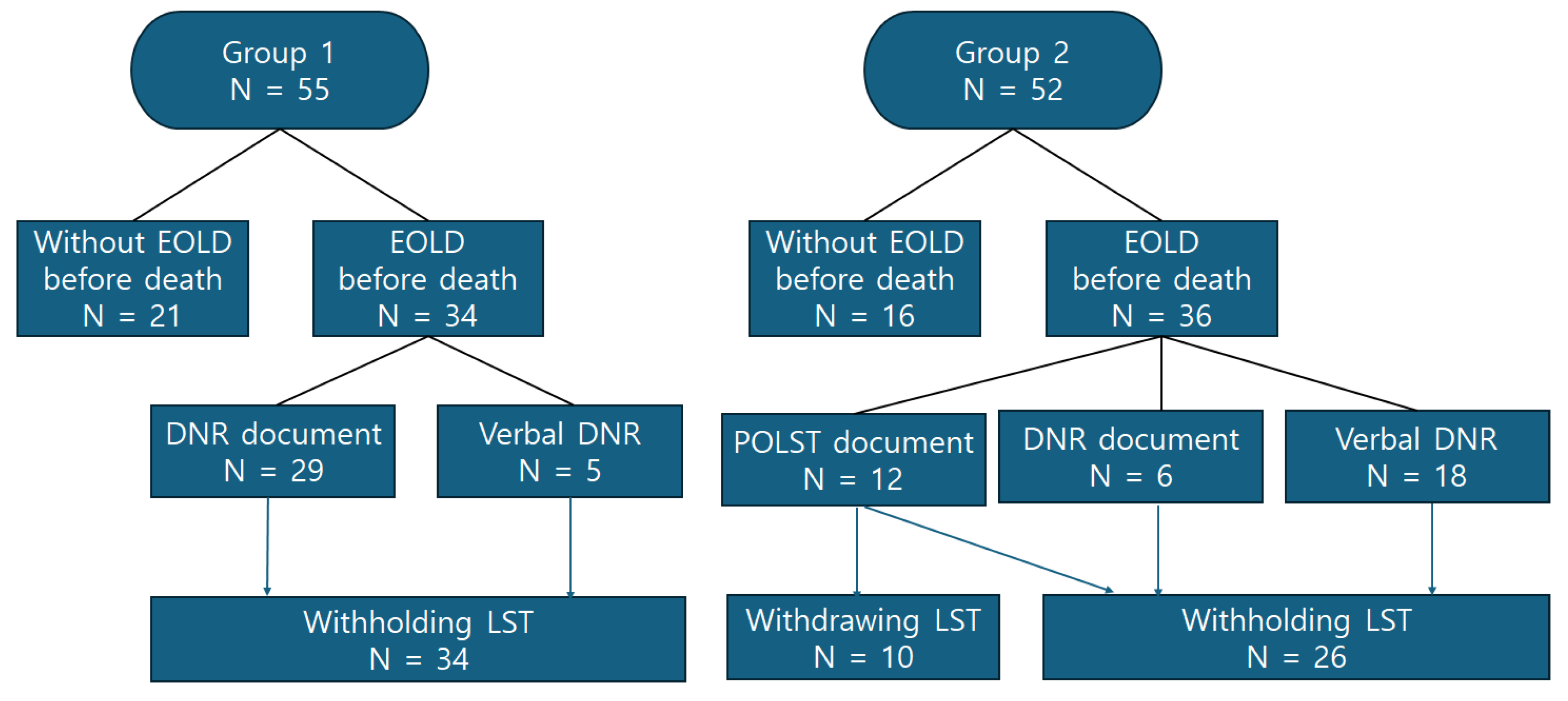 Healthcare 12 02156 g001