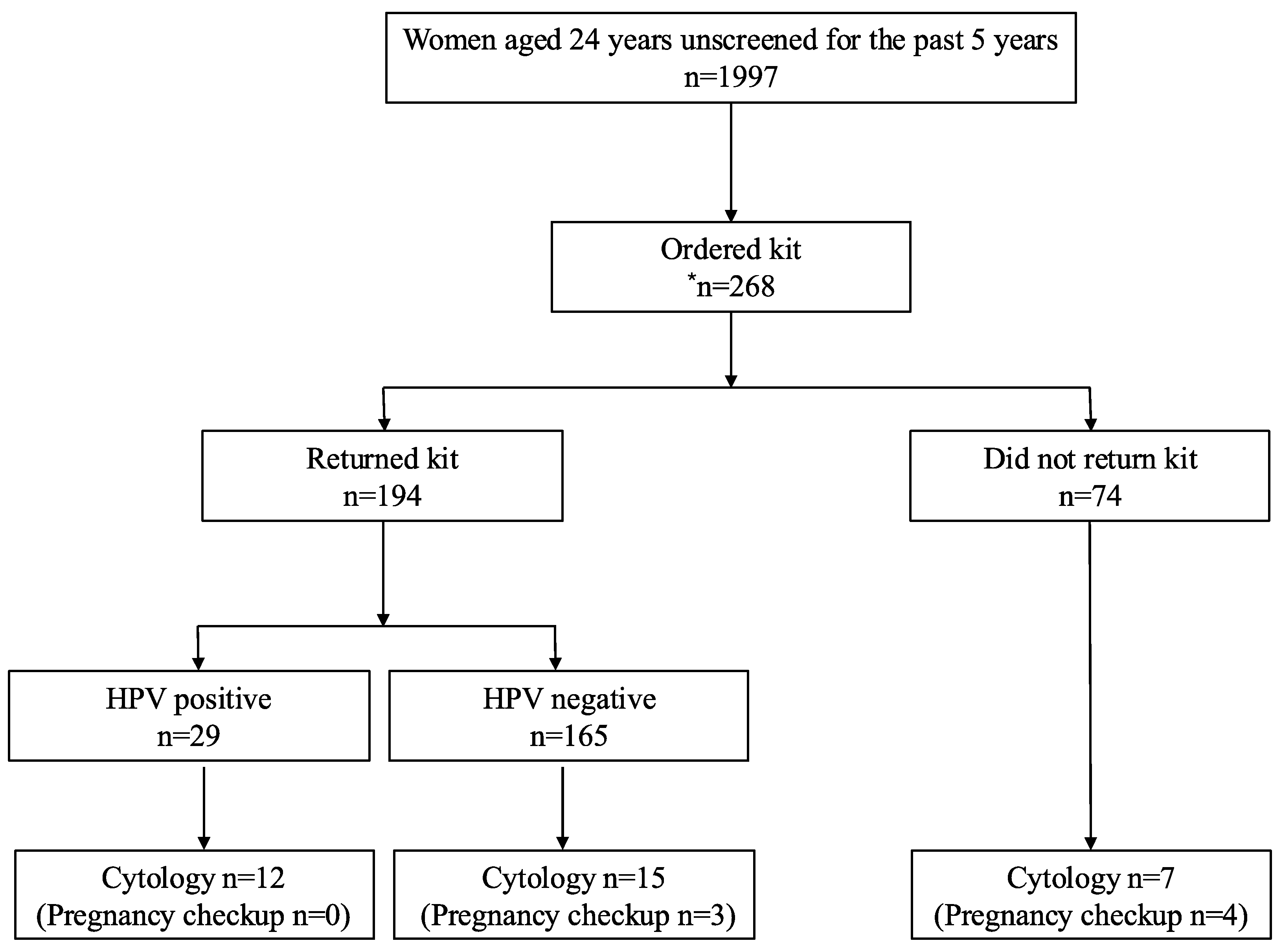 Healthcare 12 02160 g001