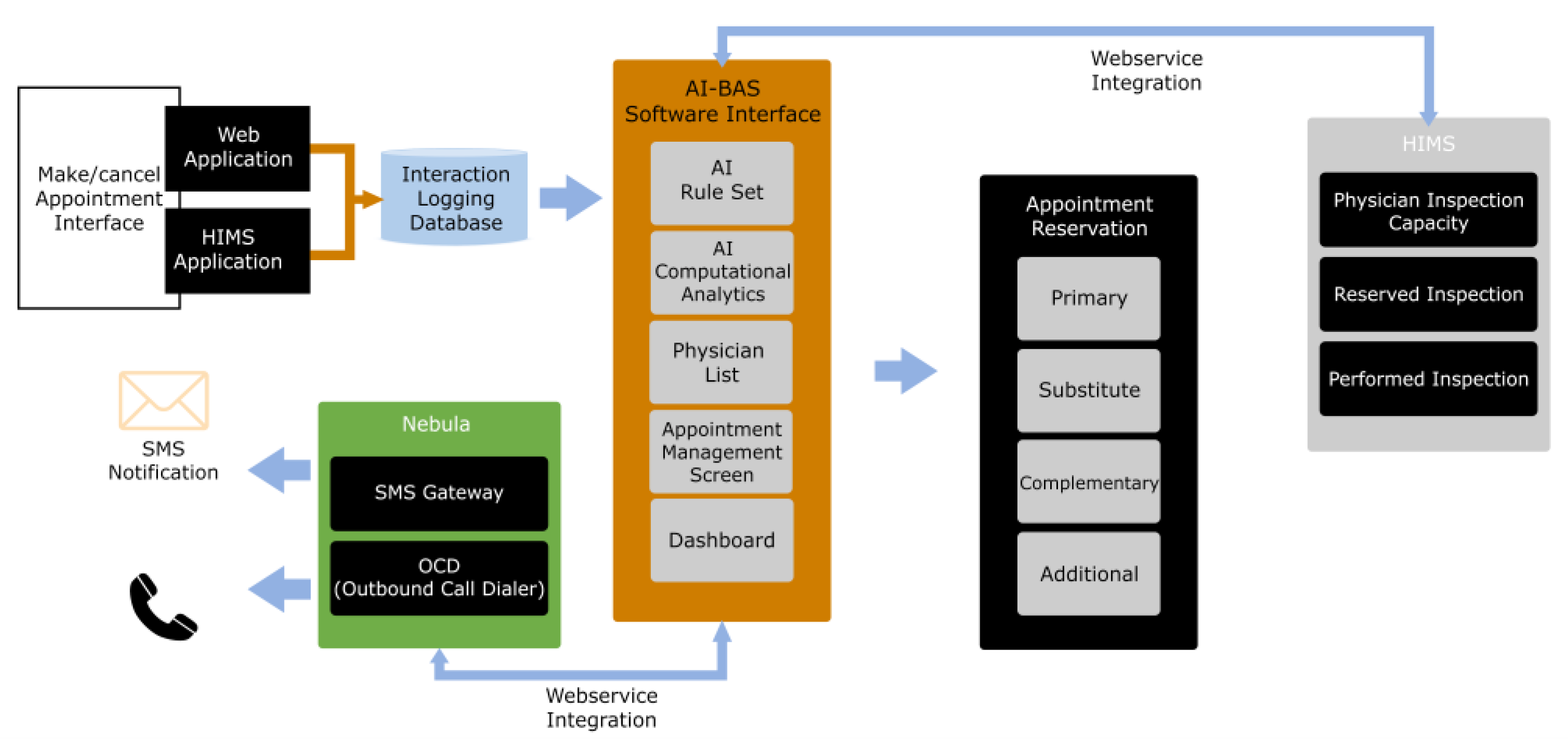 Healthcare 12 02161 g002