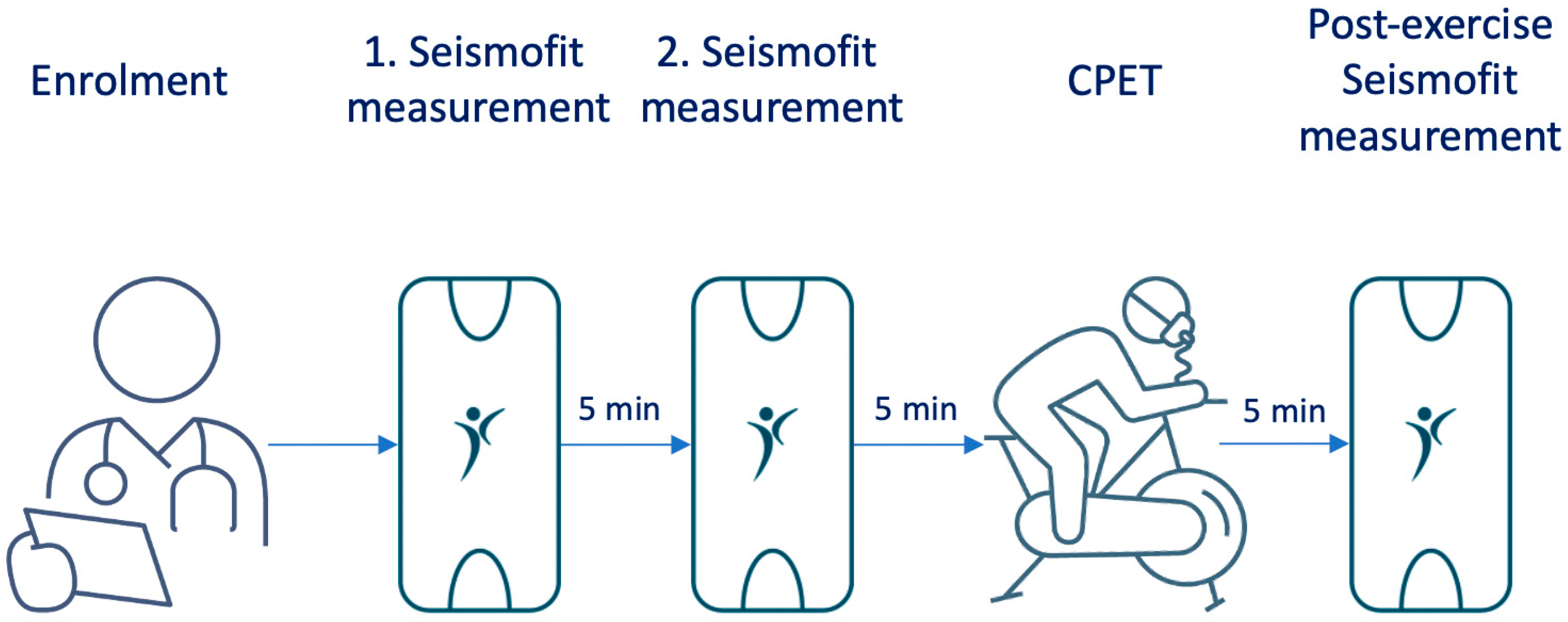 Healthcare 12 02162 g001