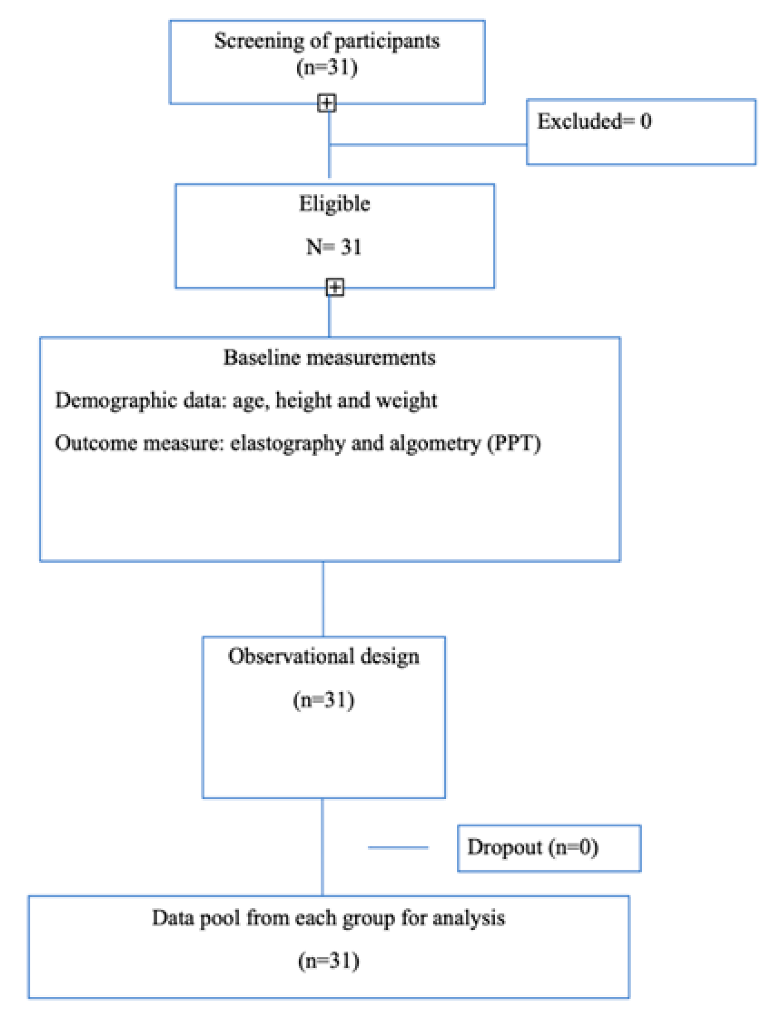 Healthcare 12 02166 g001