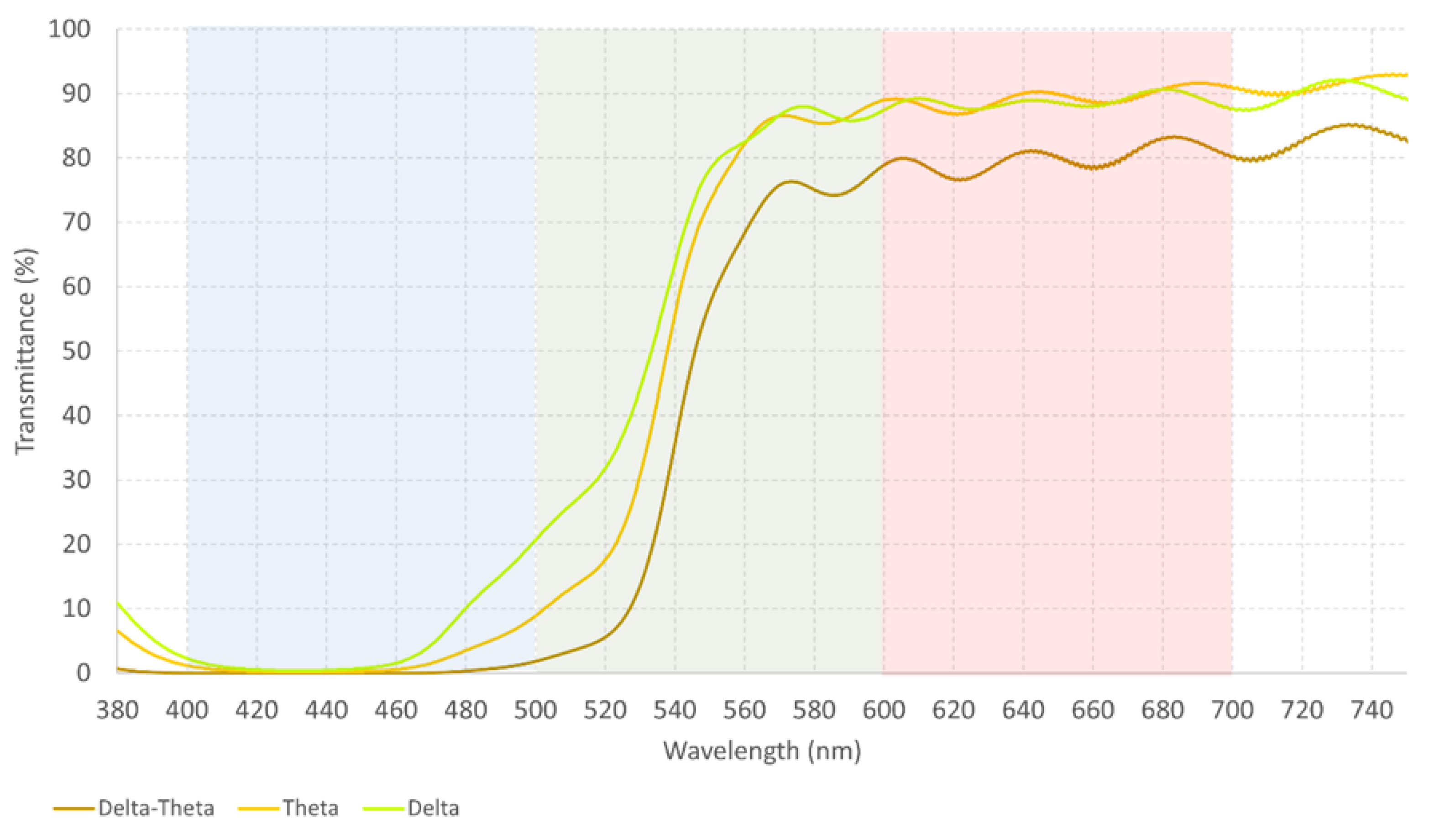 Healthcare 12 02177 g005