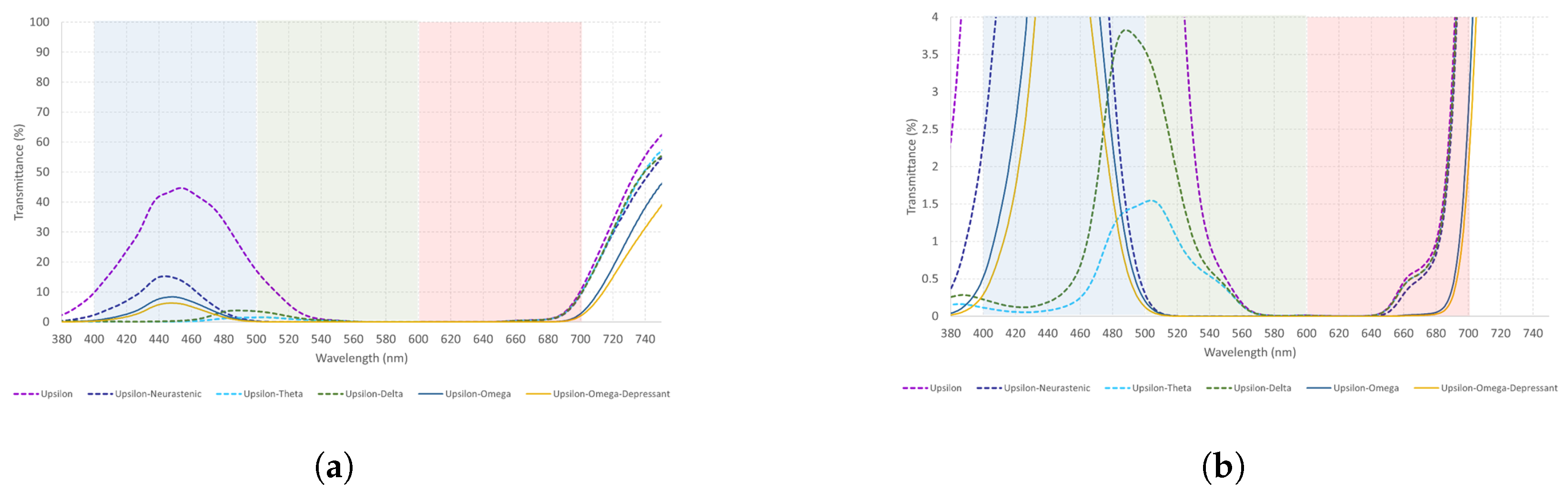 Healthcare 12 02177 g006