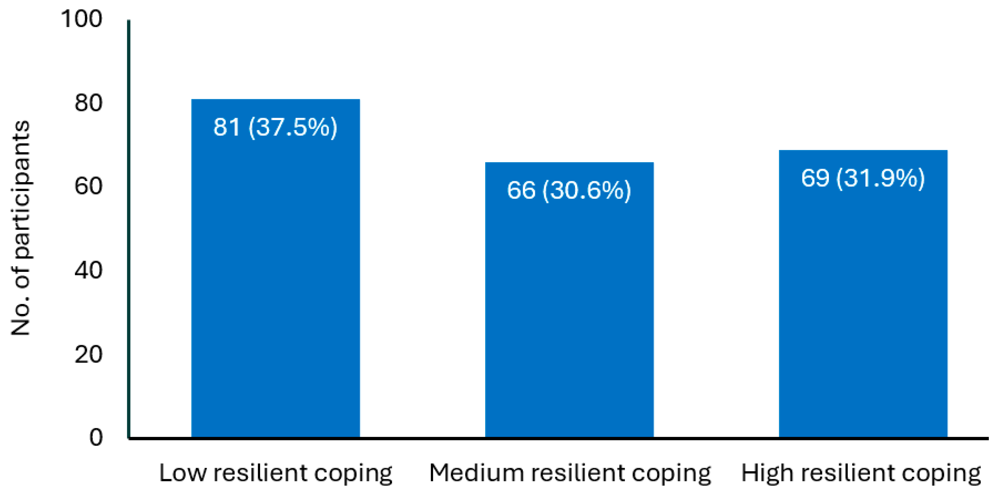 Healthcare 12 02181 g001