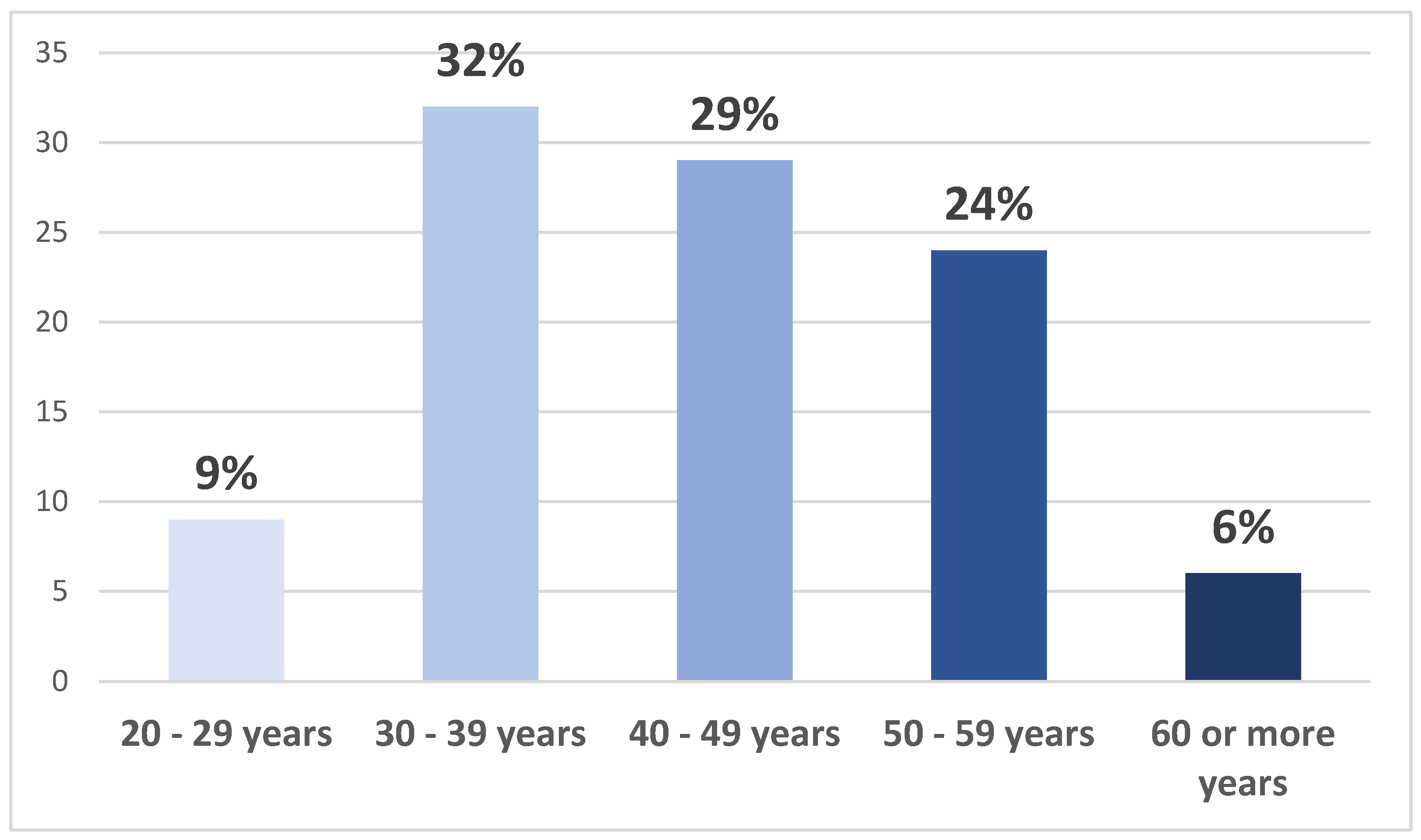 Healthcare 12 02182 g003