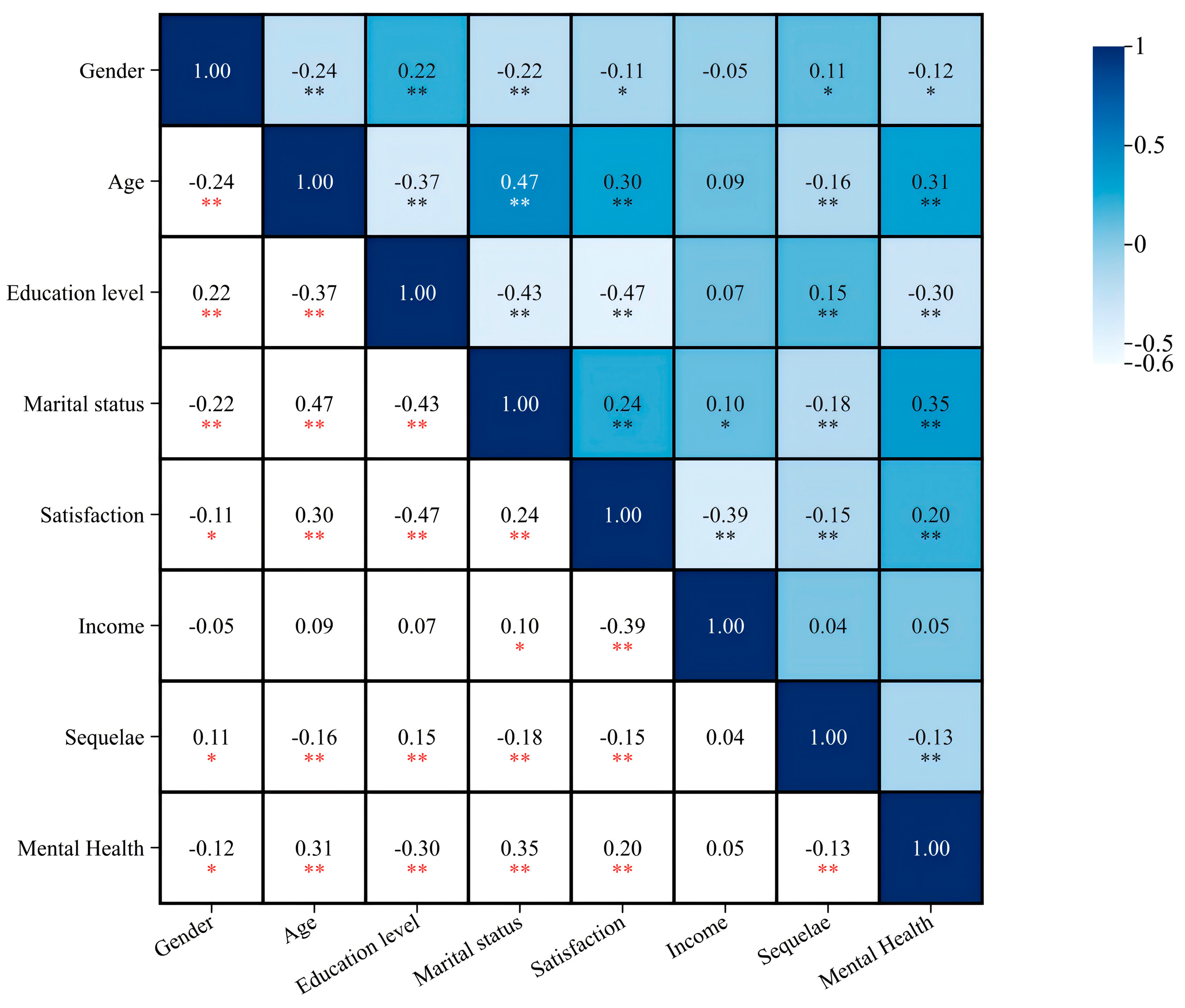 Healthcare 12 02188 g001