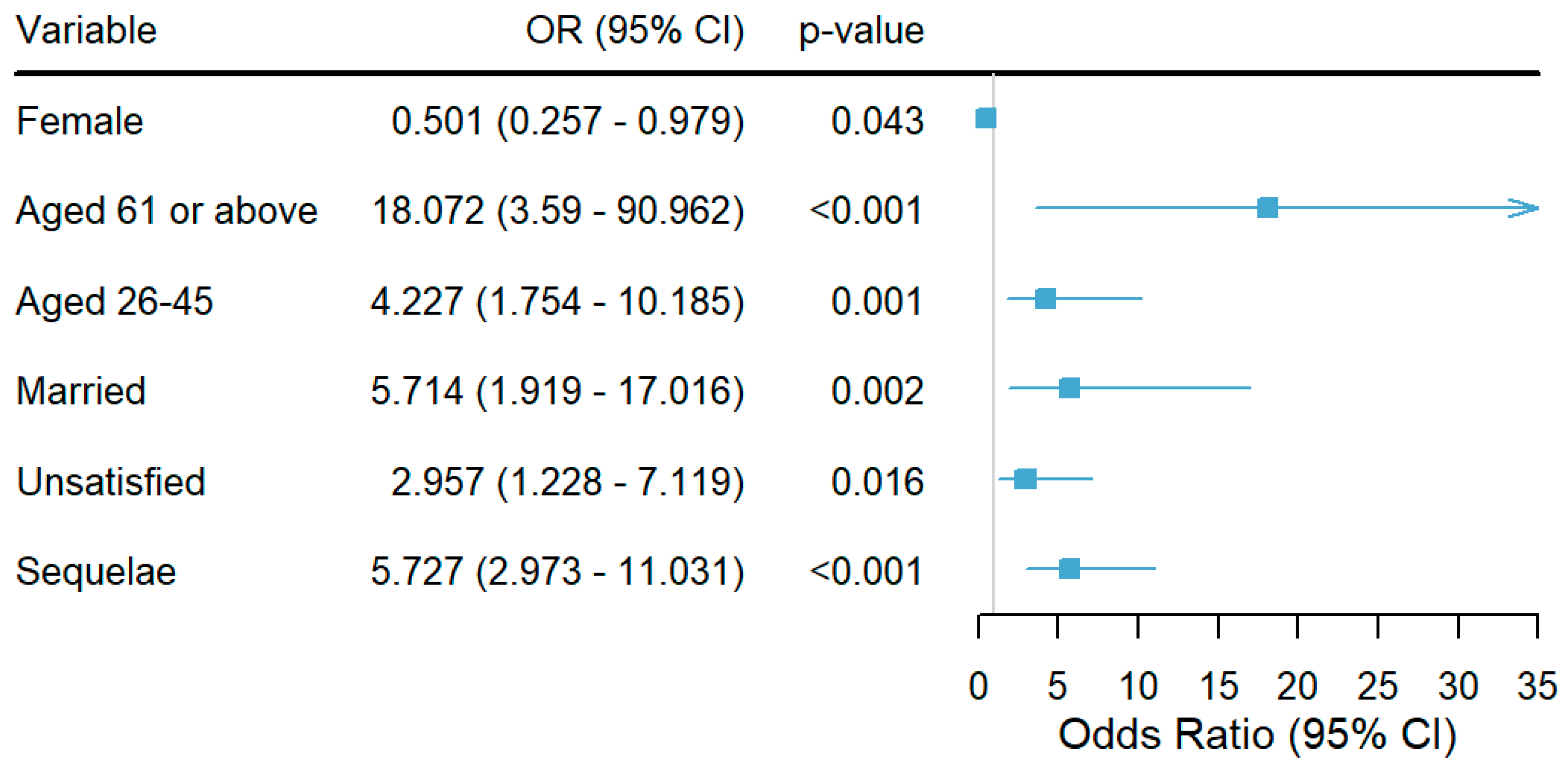 Healthcare 12 02188 g002
