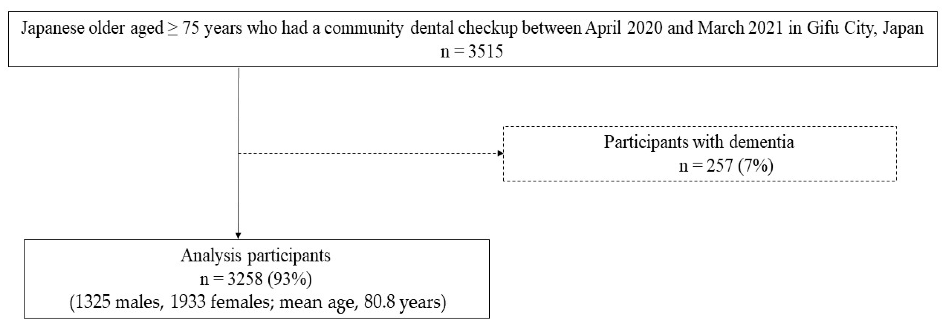 Healthcare 12 02197 g001 Healthcare 12 02197 g001