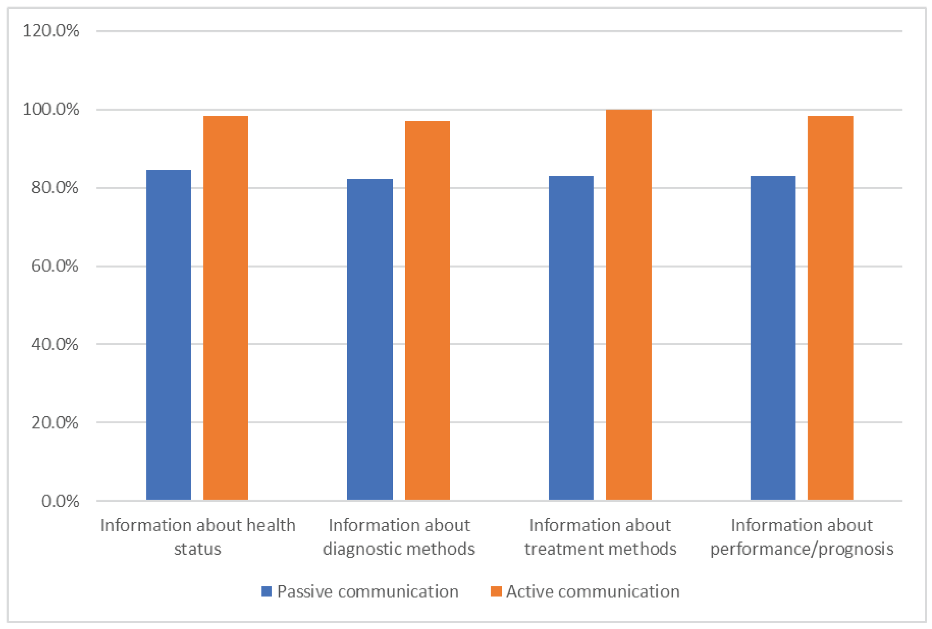 Healthcare 12 02198 sch001