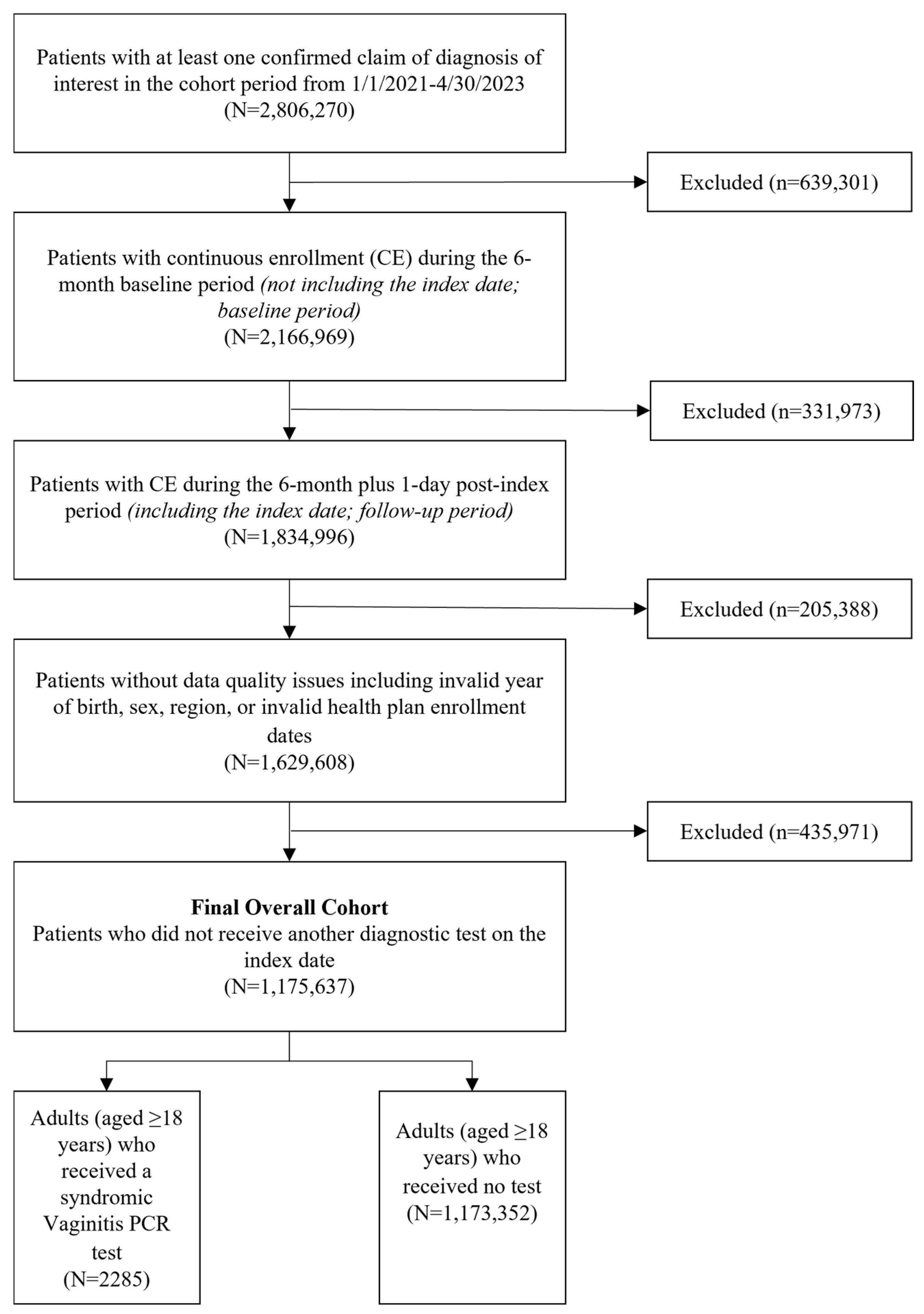Healthcare 12 02204 g001