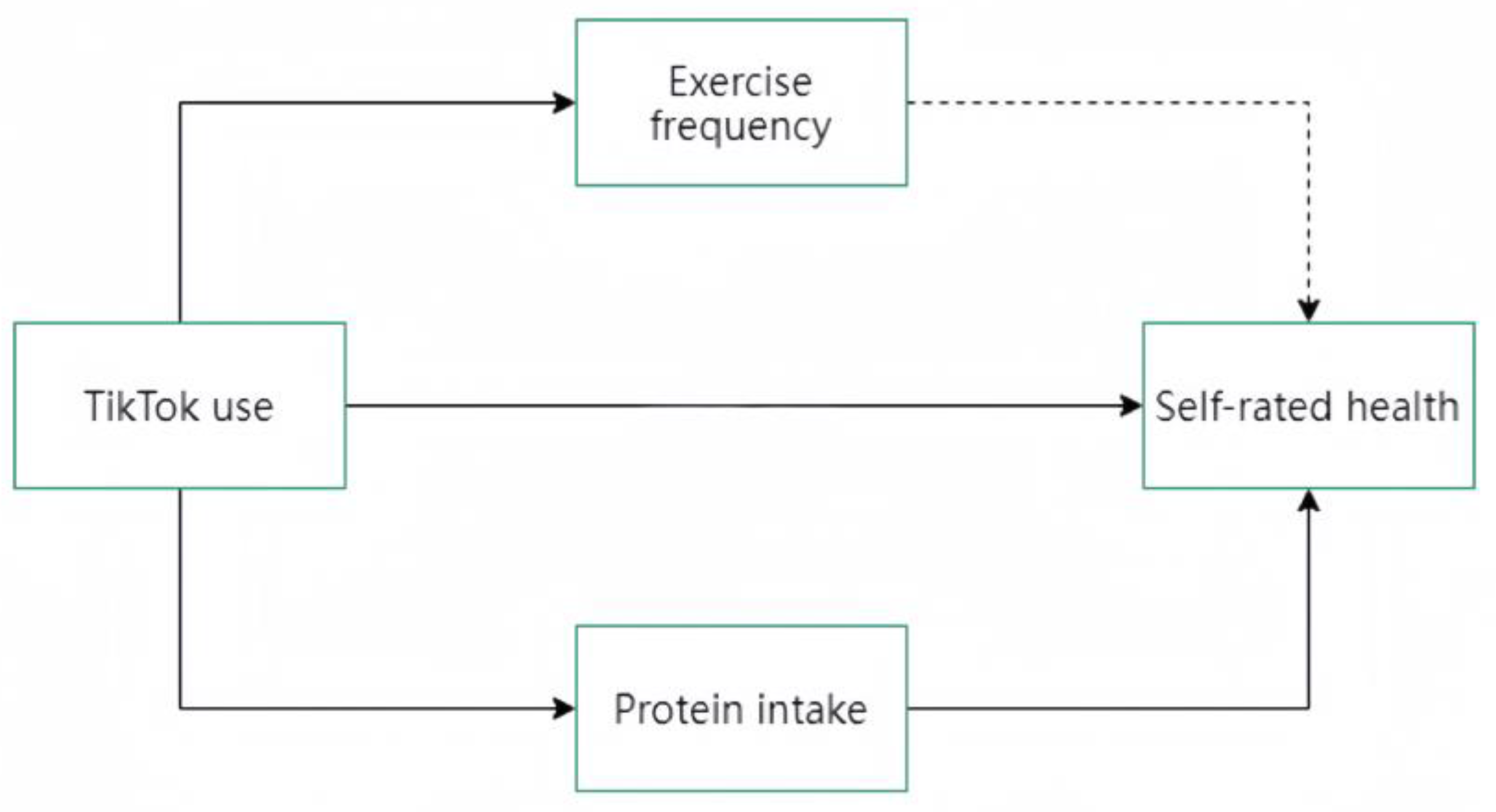 Healthcare 12 02209 g001