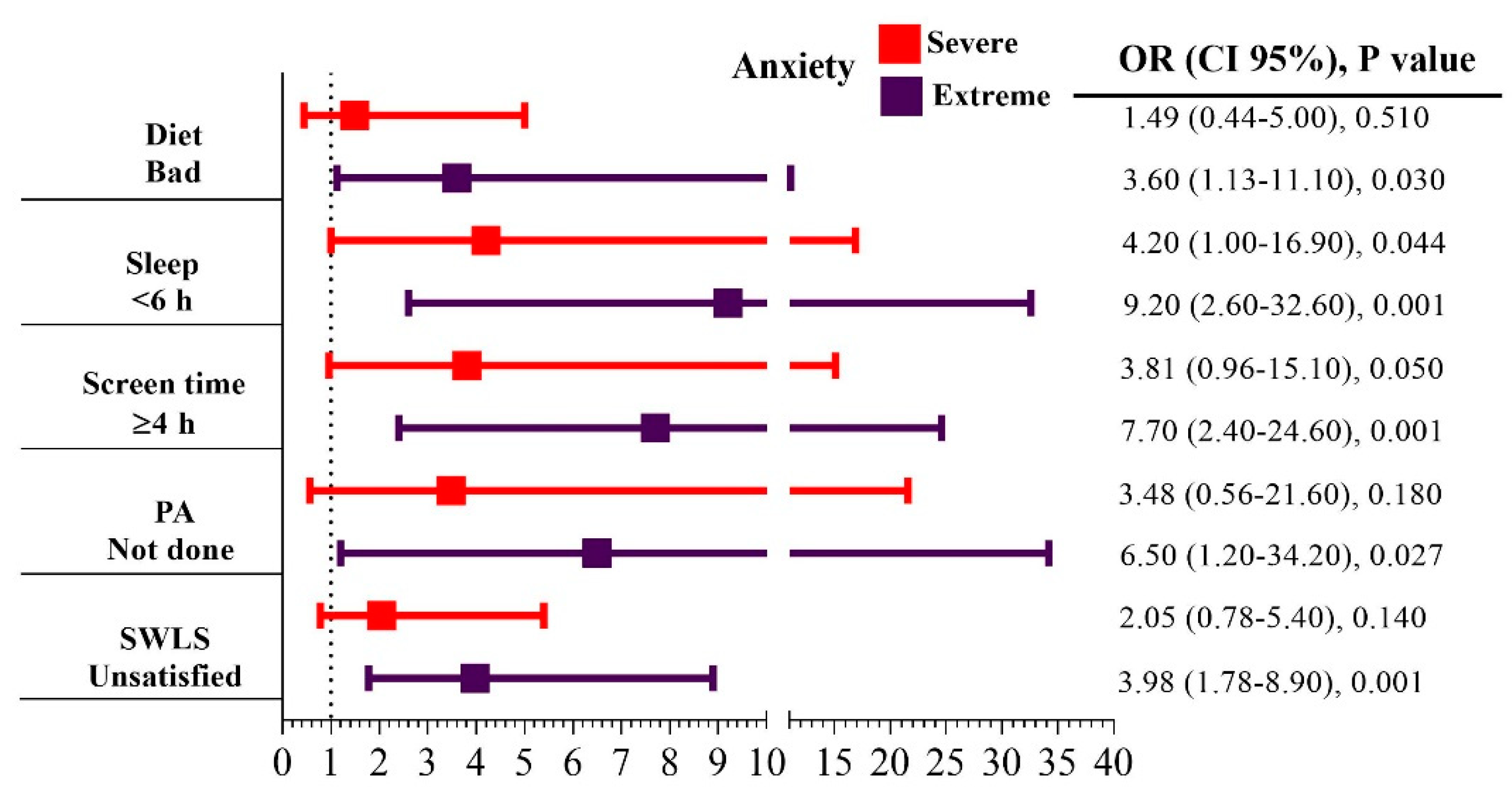 Healthcare 12 02213 g001a