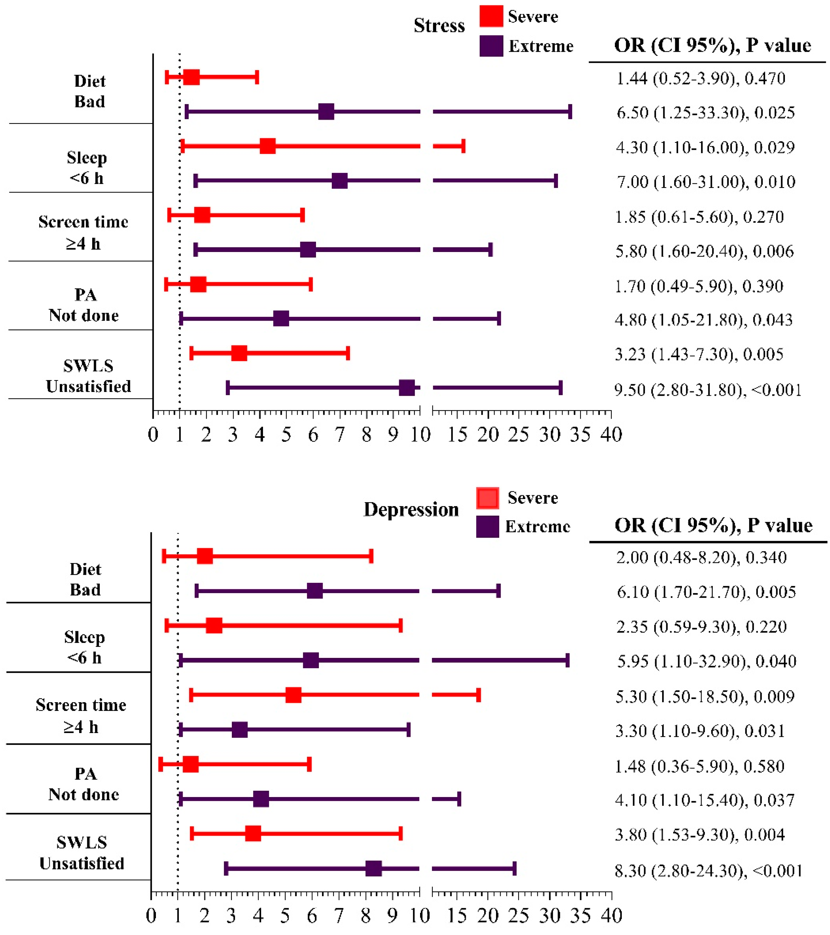 Healthcare 12 02213 g001b