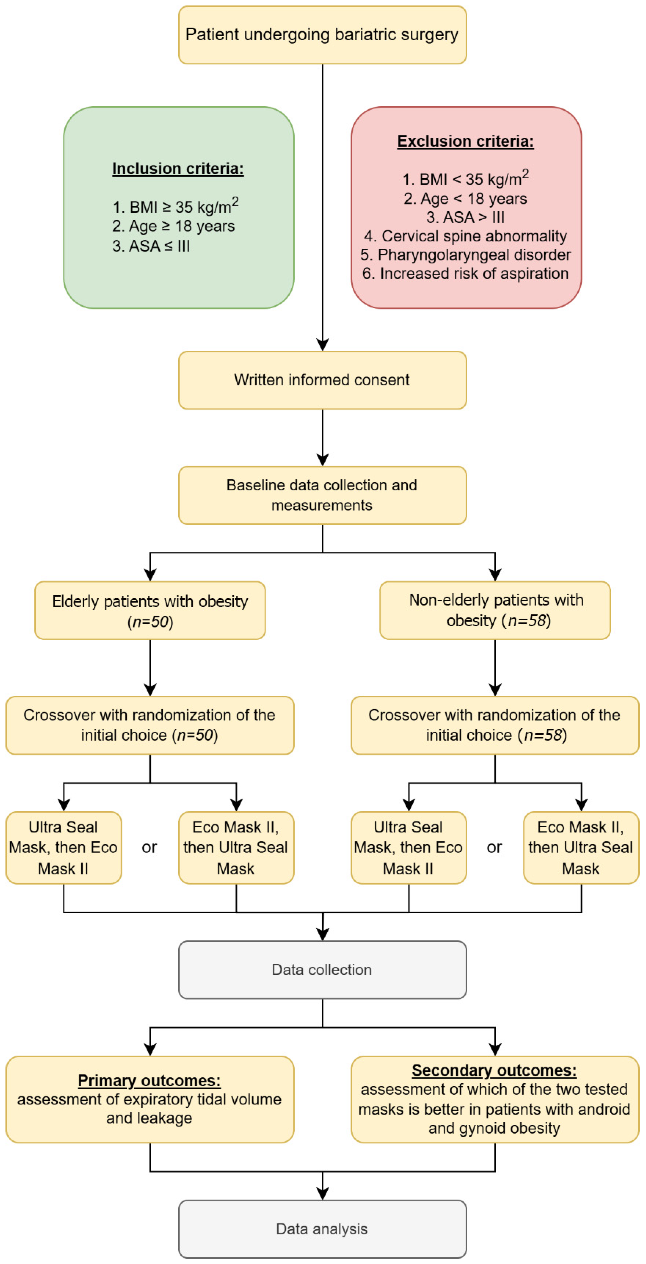 Healthcare 12 02214 g001