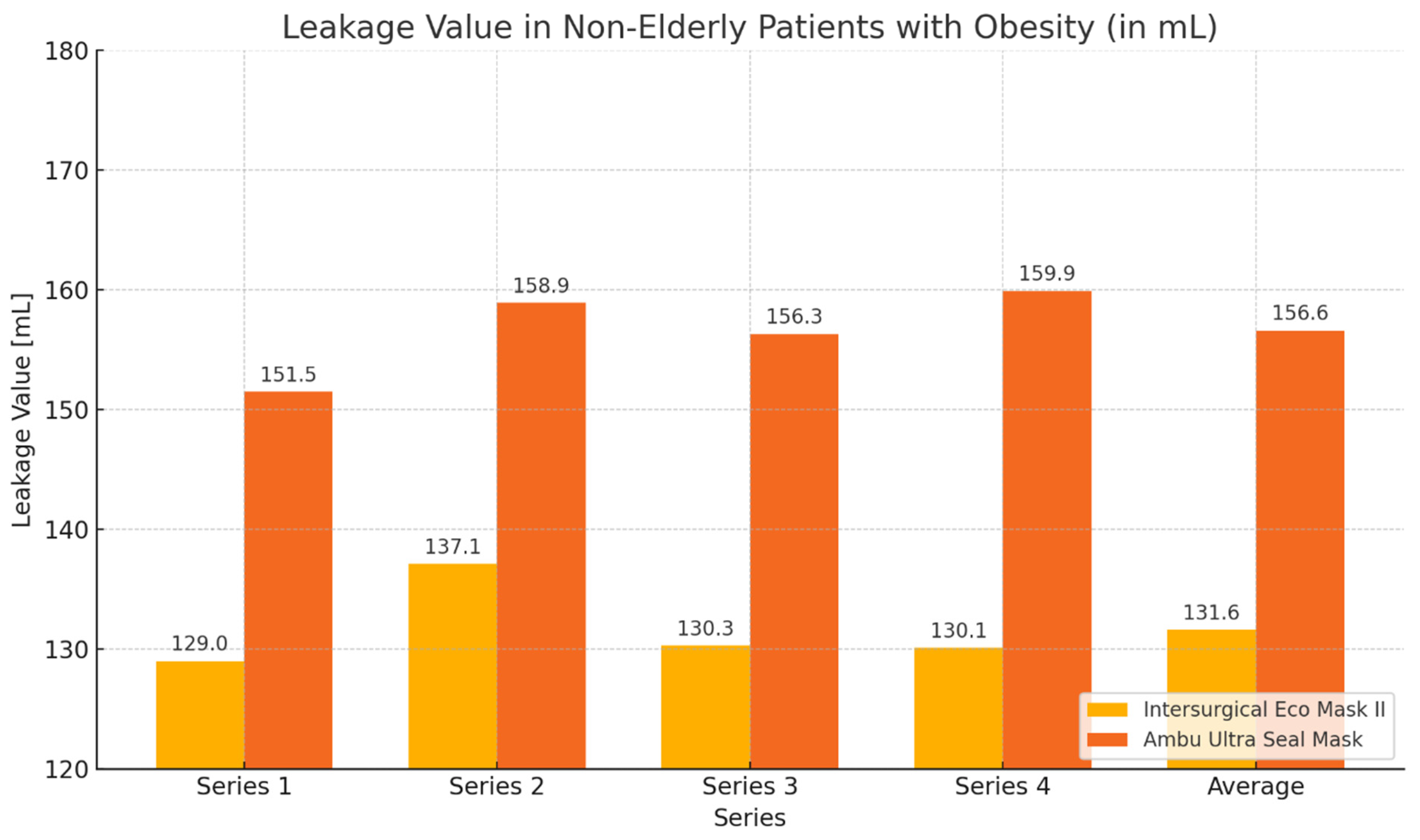 Healthcare 12 02214 g005