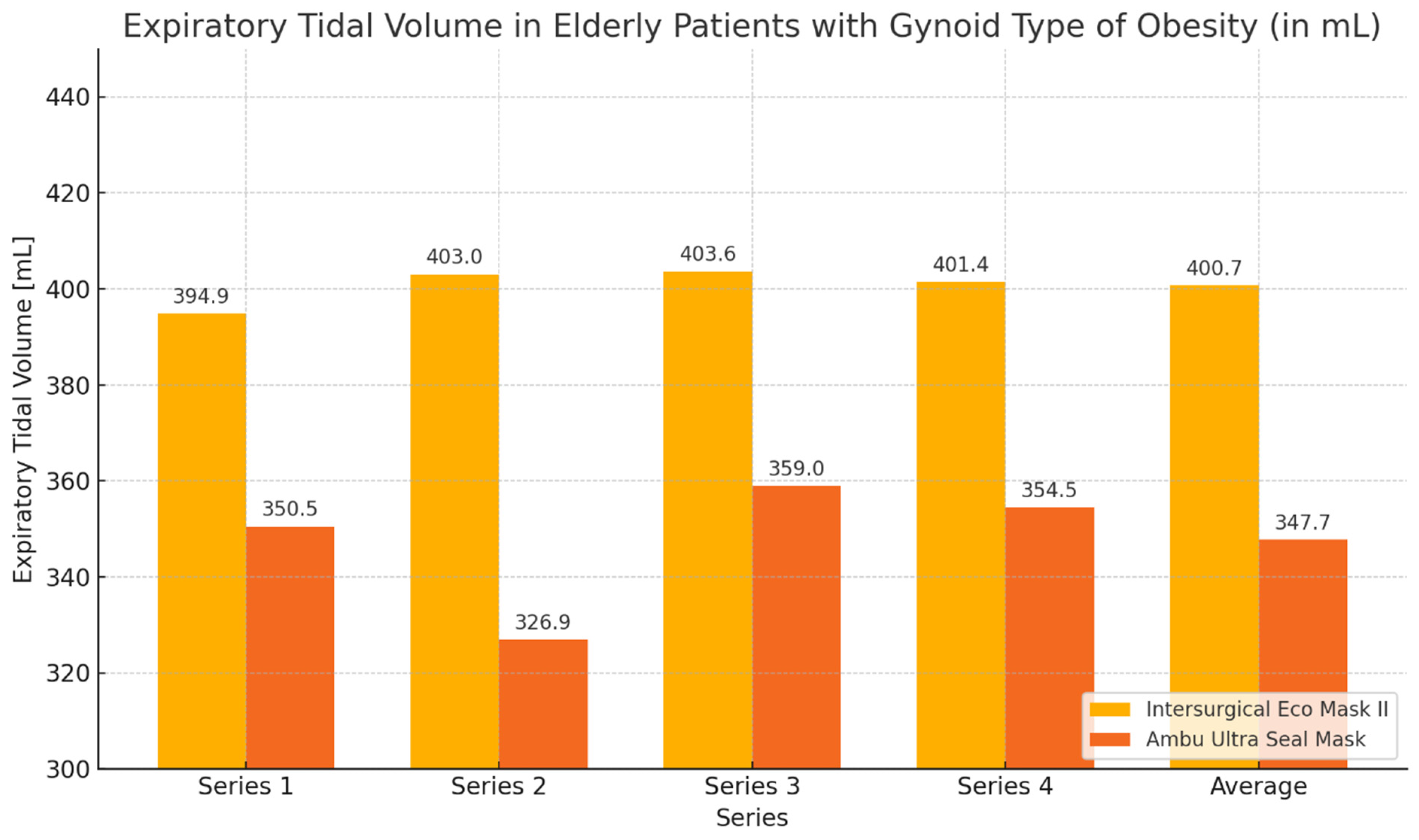 Healthcare 12 02214 g006