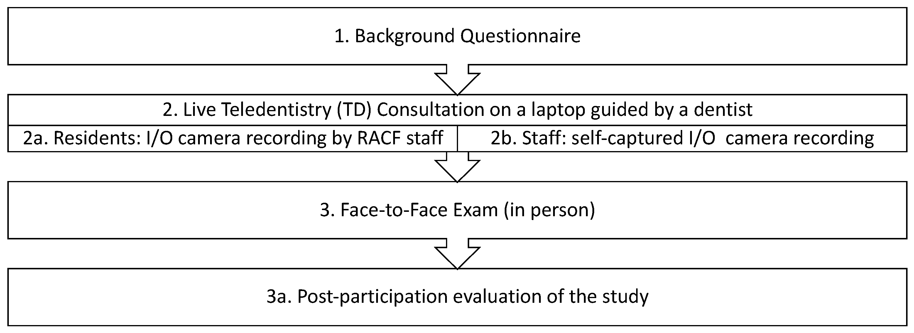 Healthcare 12 02216 g001