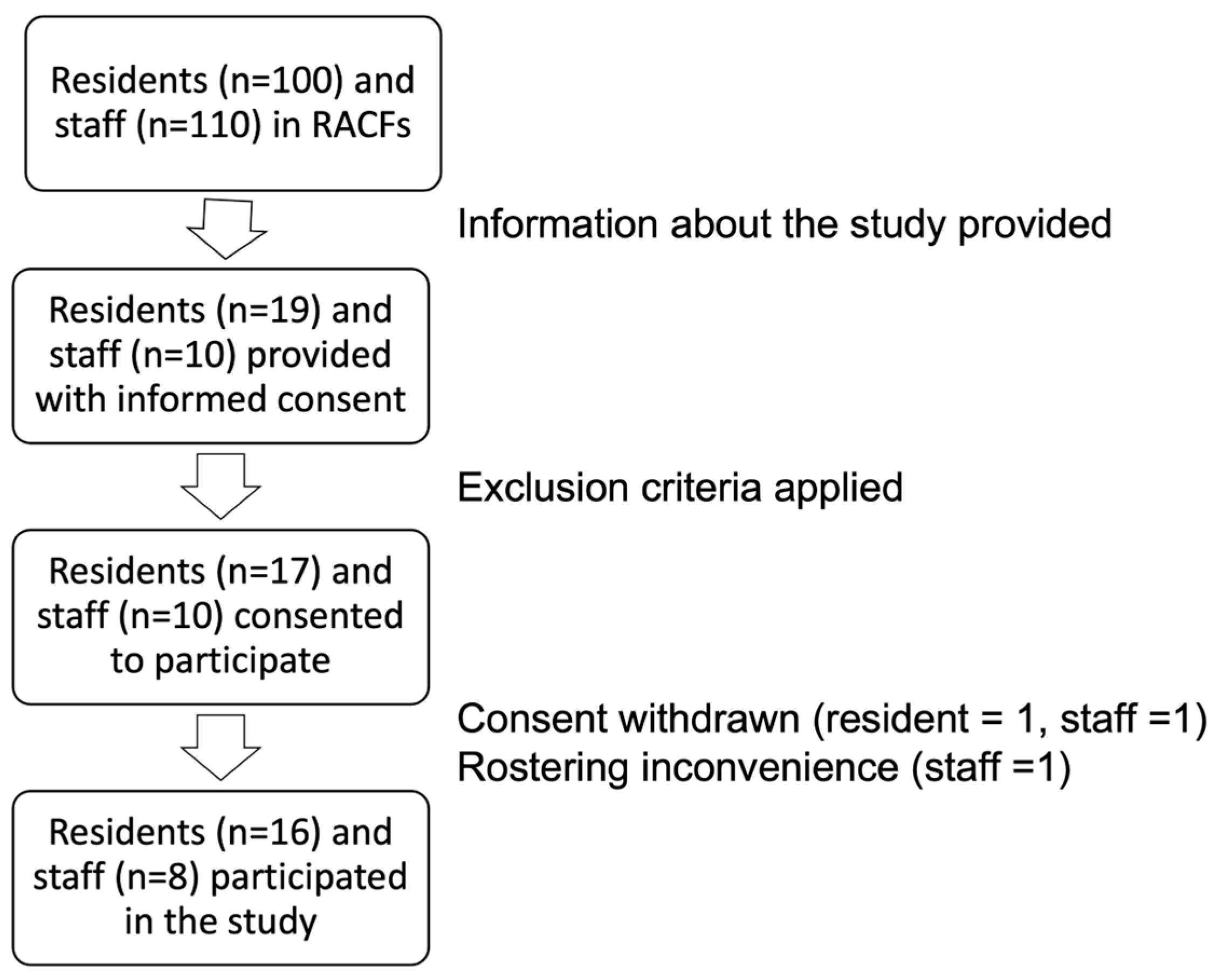 Healthcare 12 02216 g003