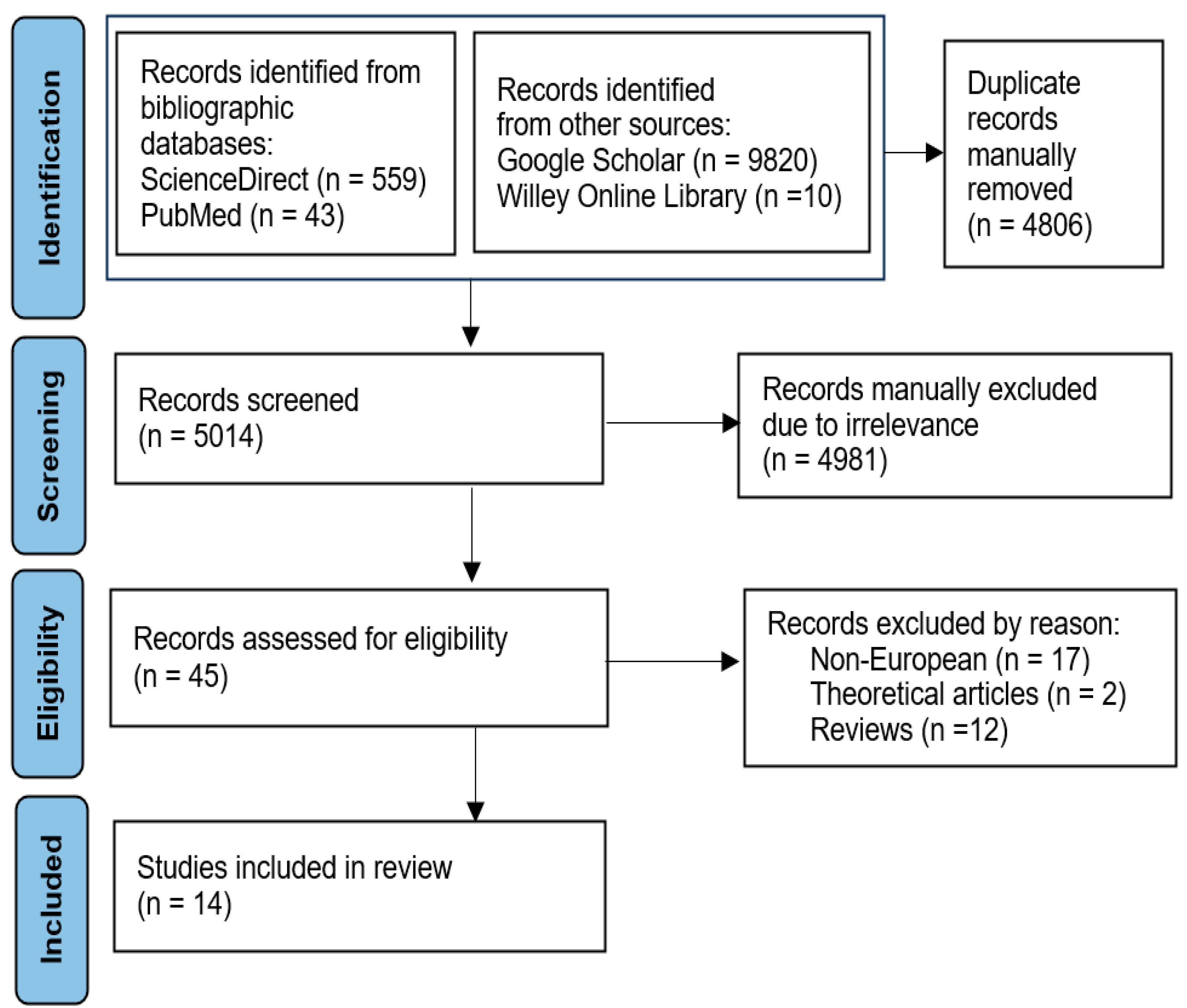 Healthcare 12 02218 g001