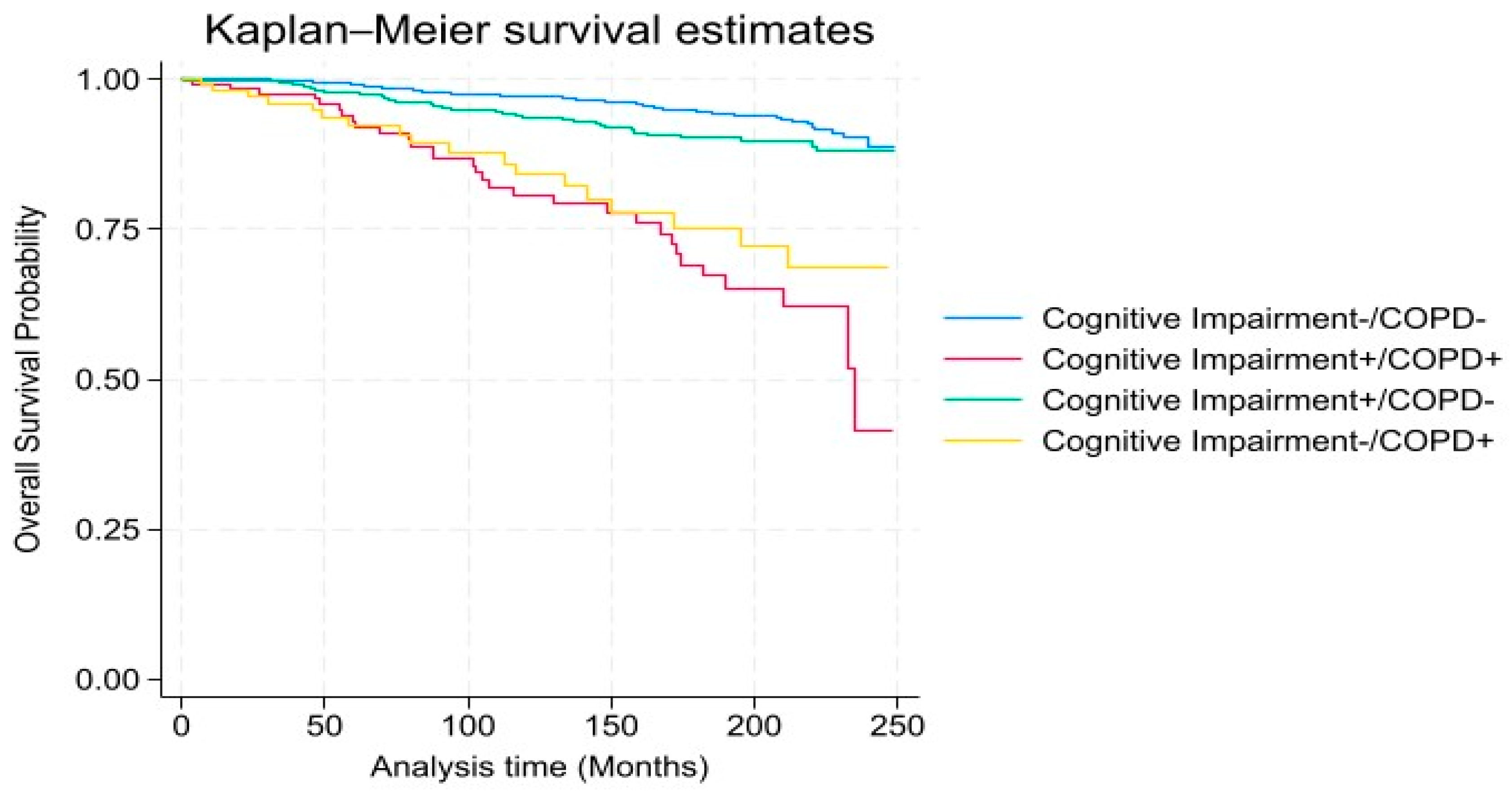 Healthcare 12 02220 g001