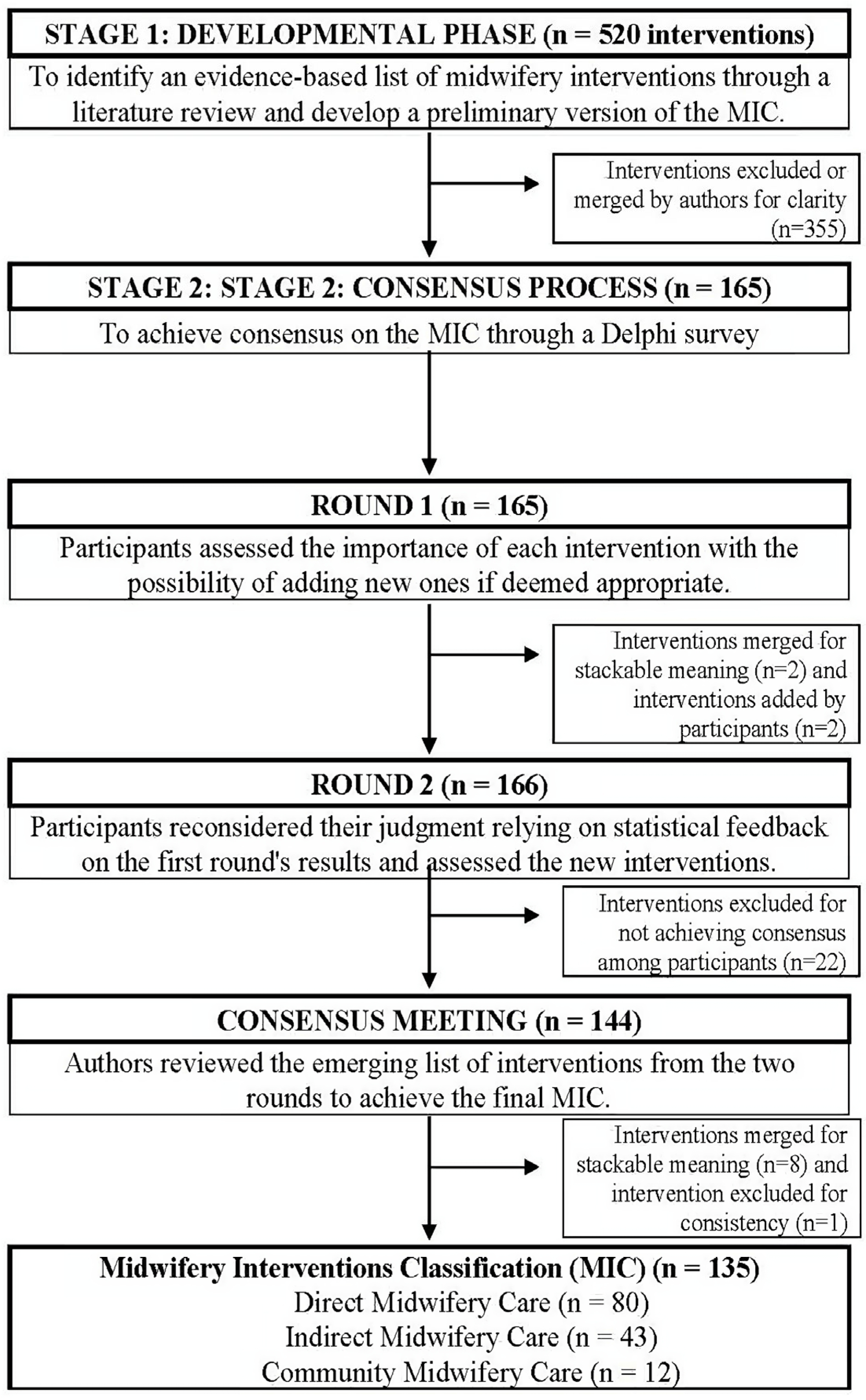 Healthcare 12 02228 g001